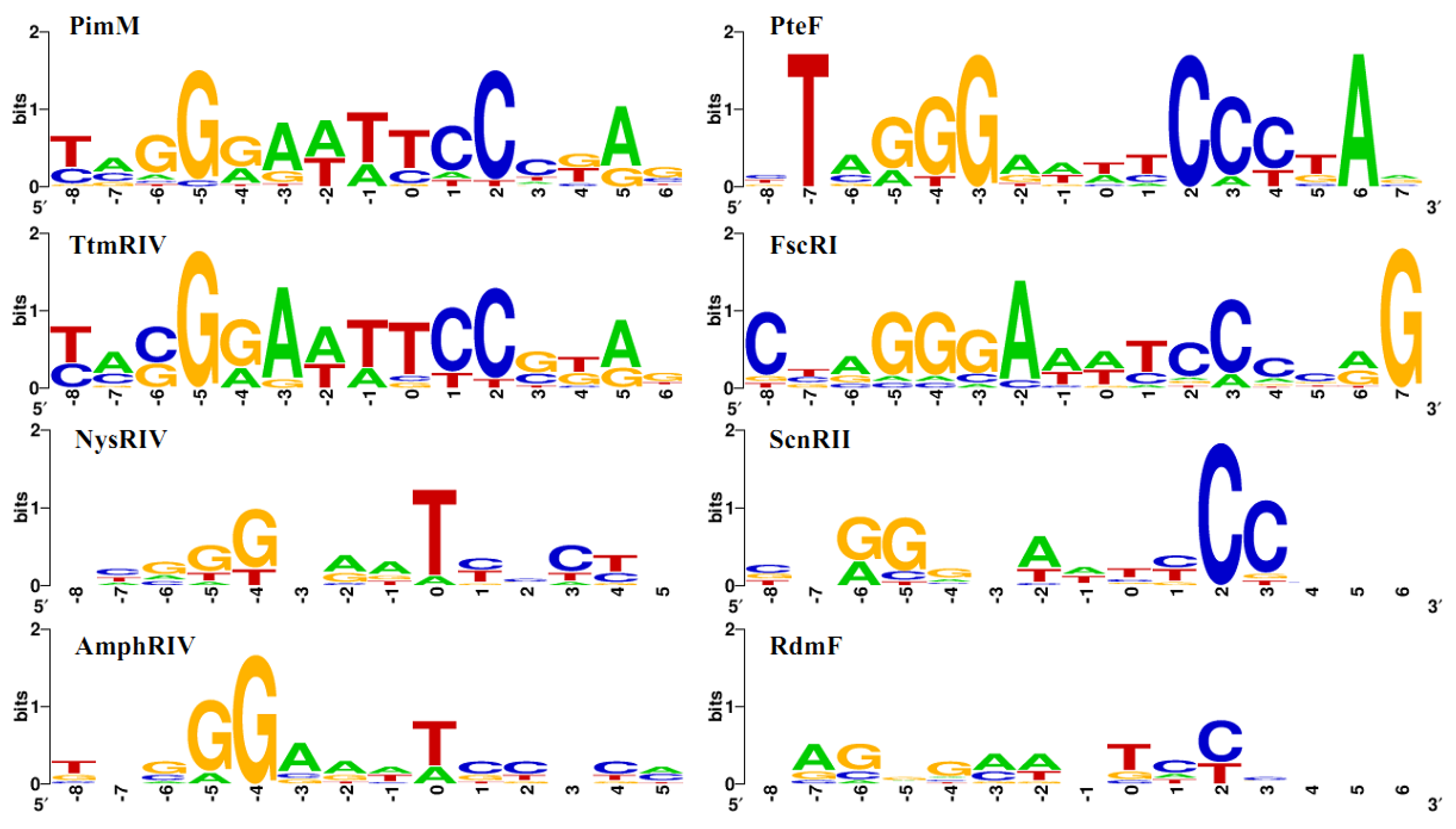 Antibiotics 11 01783 g007 Antibiotics 11 01783 g007