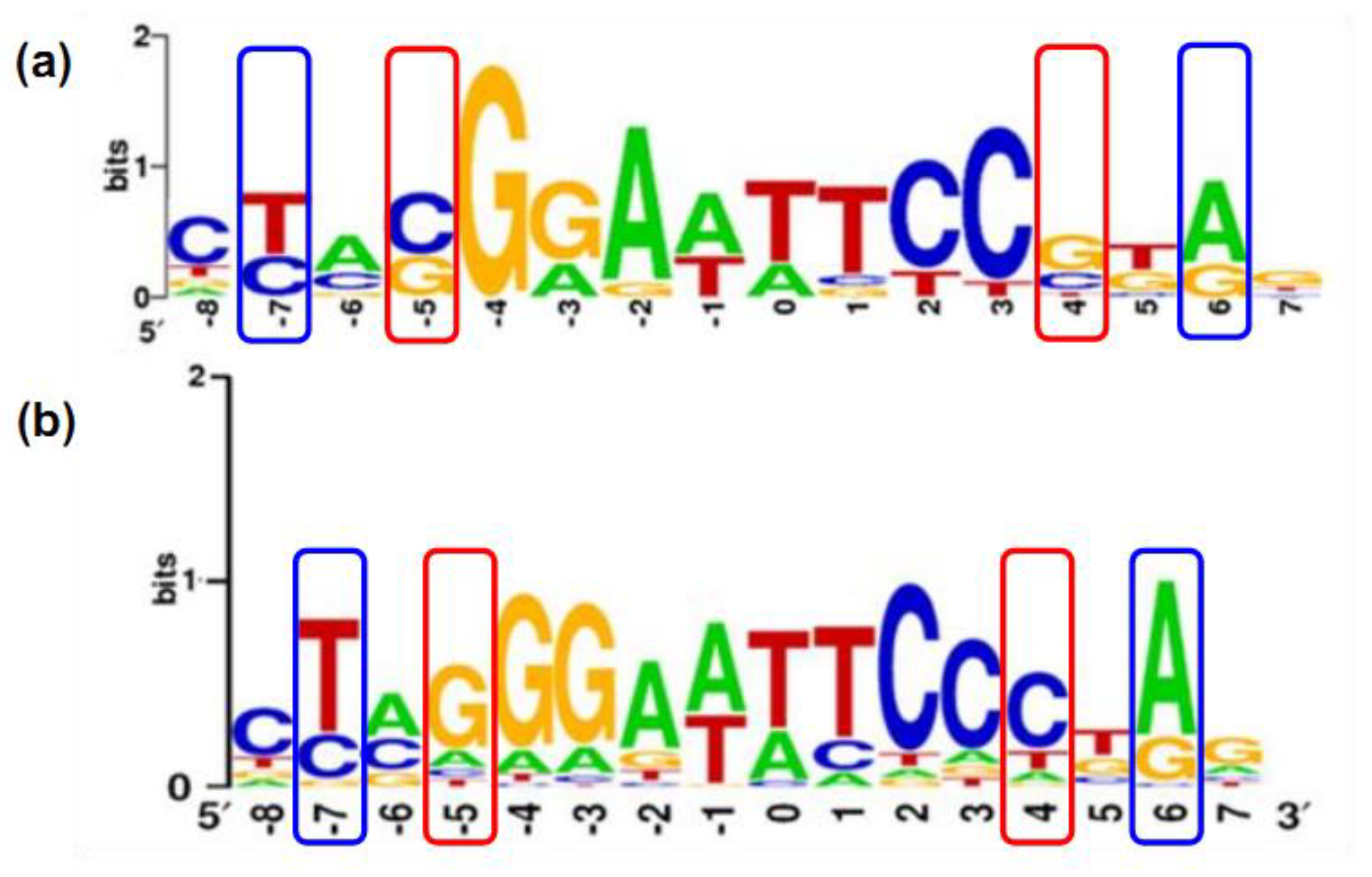 Antibiotics 11 01783 g009 Antibiotics 11 01783 g009
