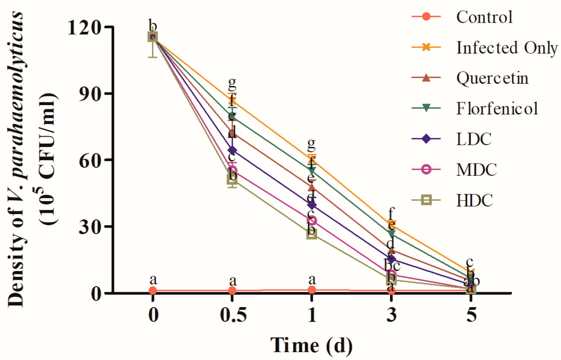 Antibiotics 11 01784 g002