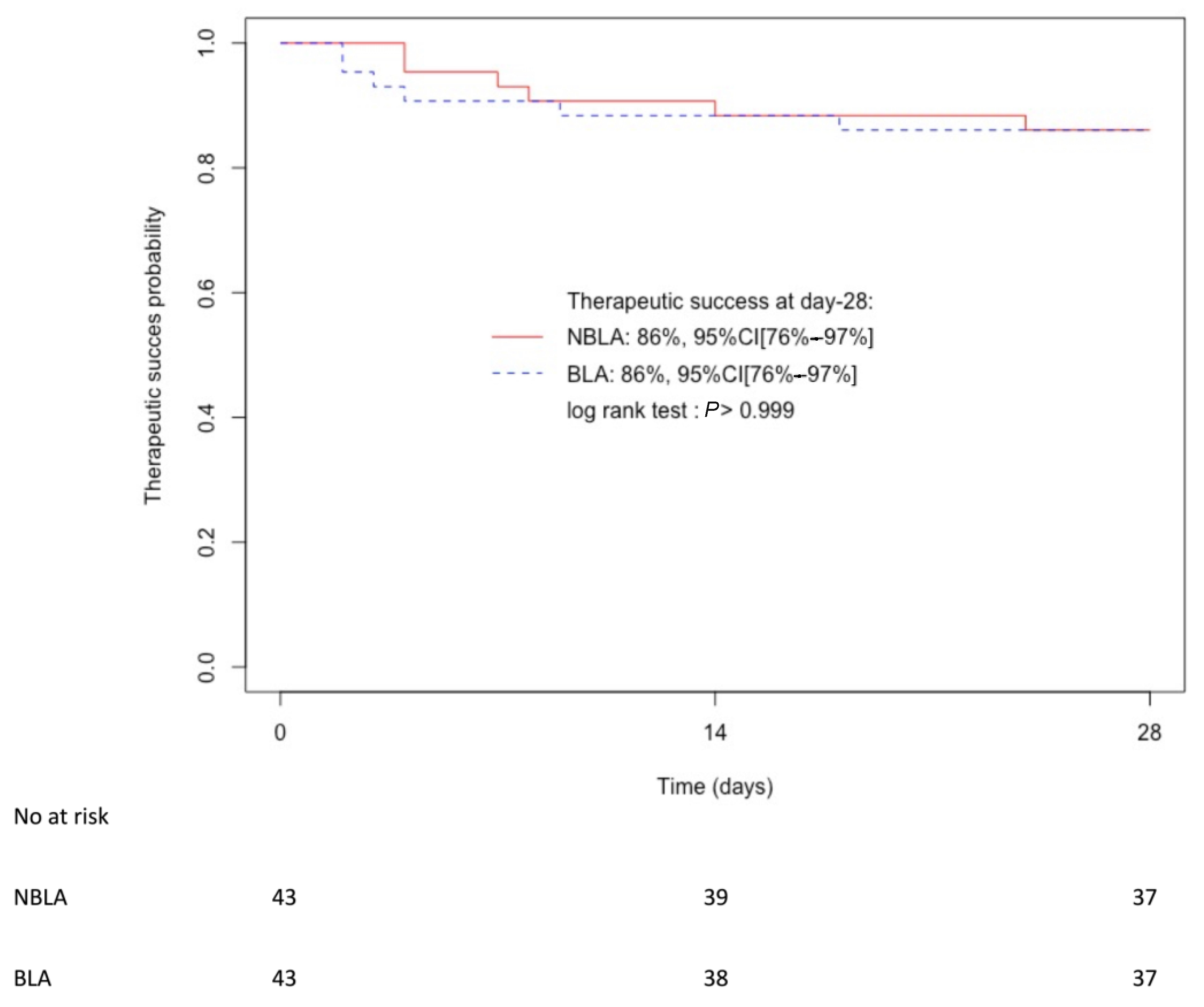 Antibiotics 11 01786 g002