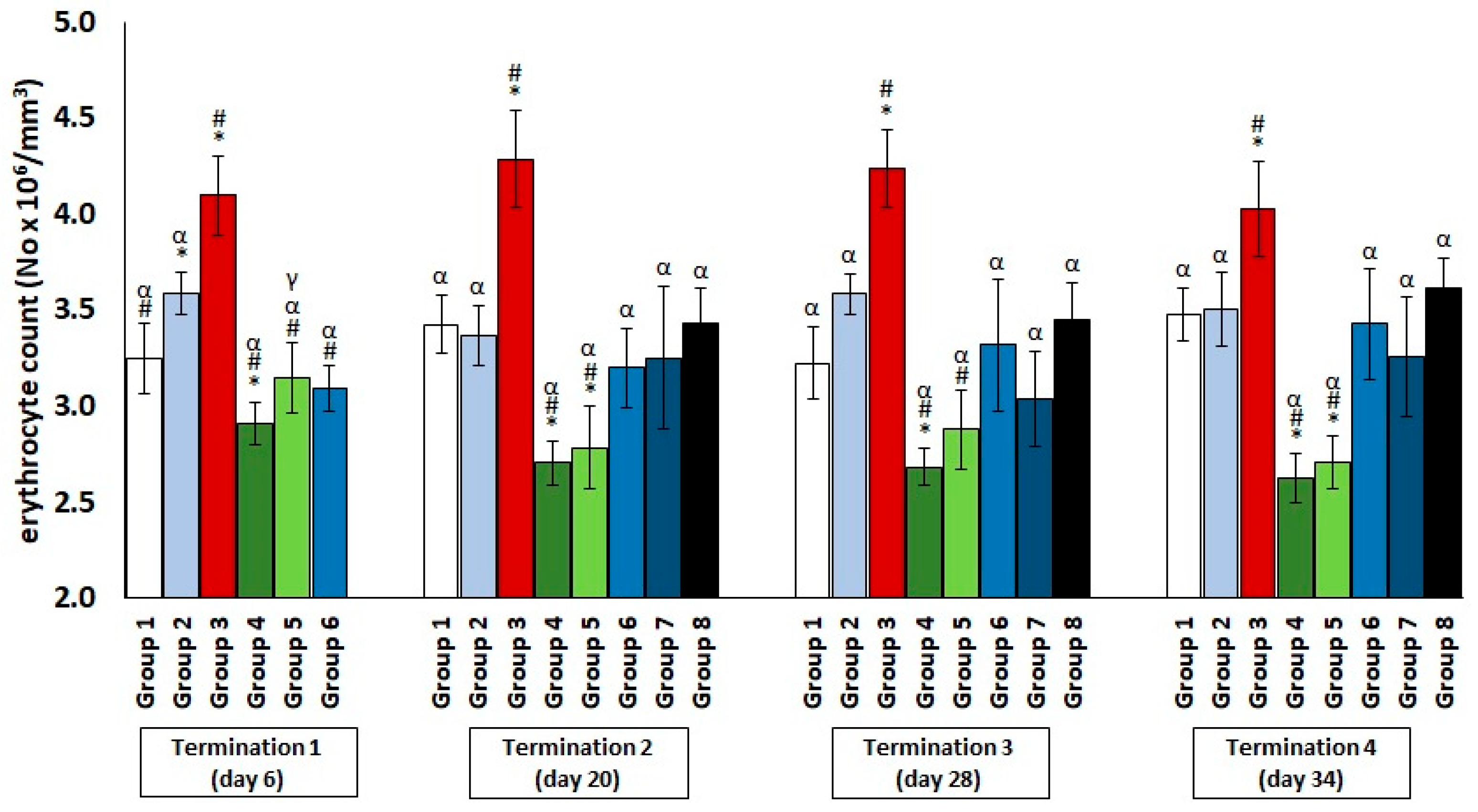 Antibiotics 11 01787 g001 Antibiotics 11 01787 g001