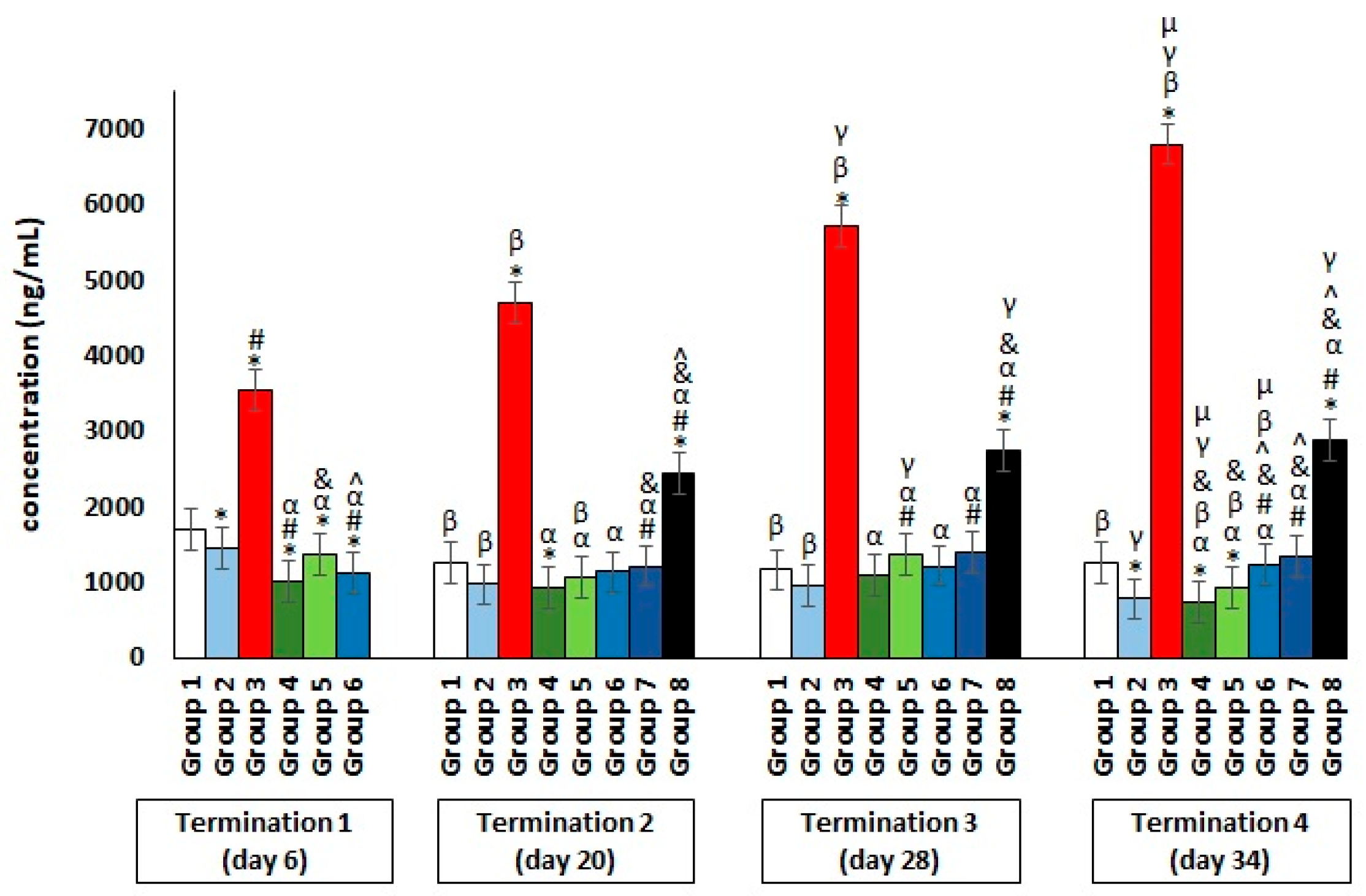 Antibiotics 11 01787 g006 Antibiotics 11 01787 g006