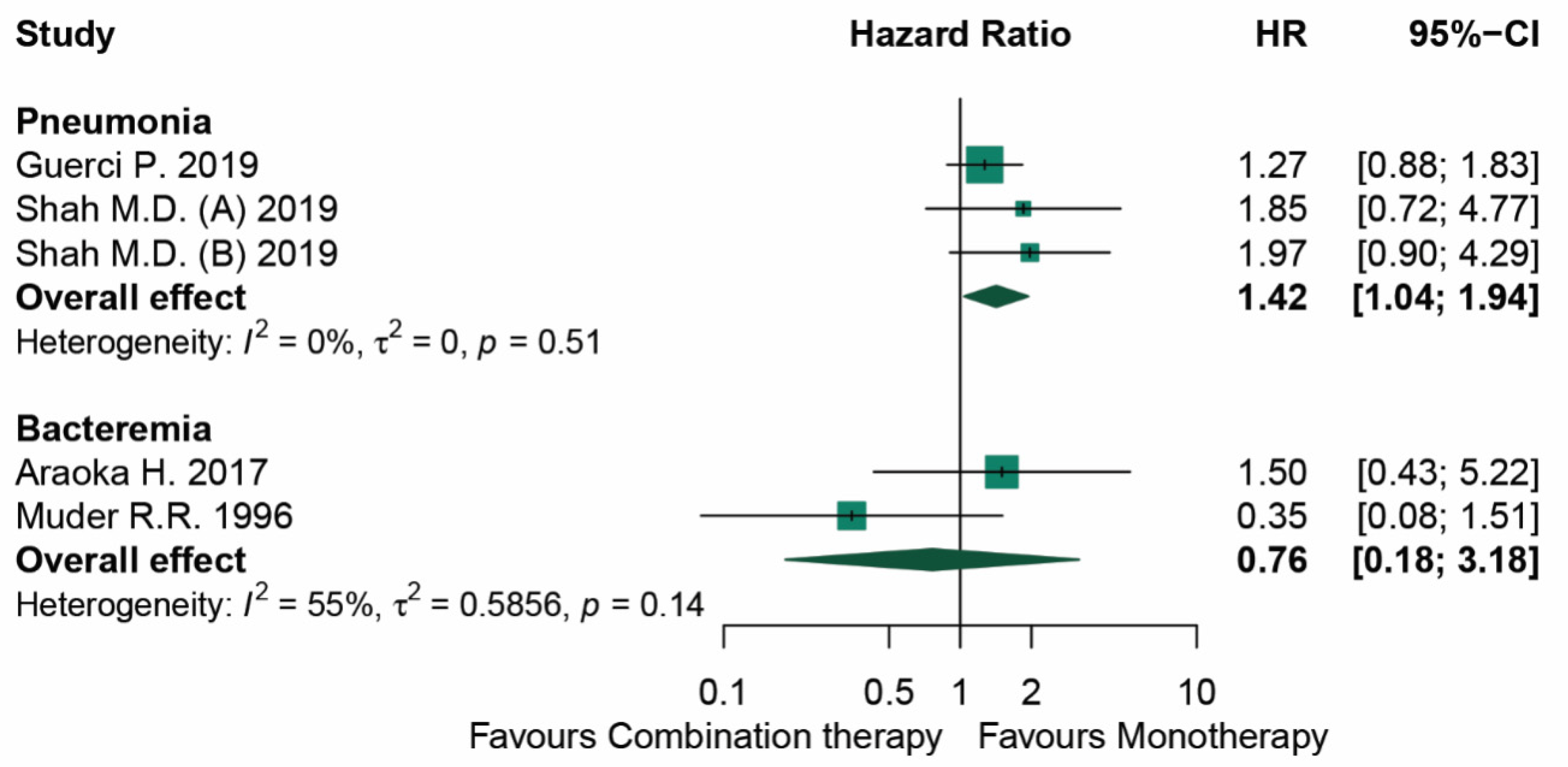 Antibiotics 11 01788 g002 Antibiotics 11 01788 g002