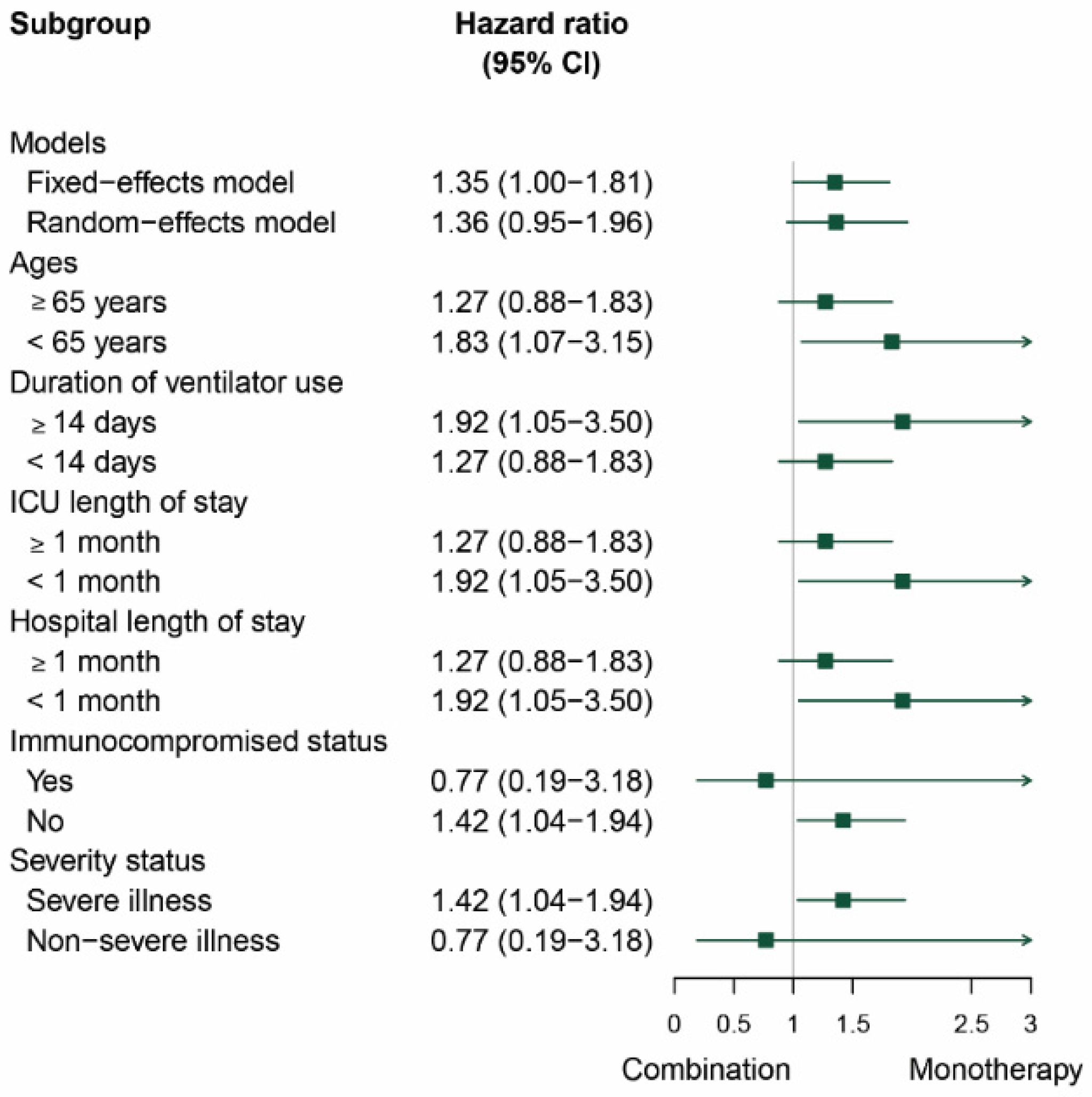 Antibiotics 11 01788 g003 Antibiotics 11 01788 g003