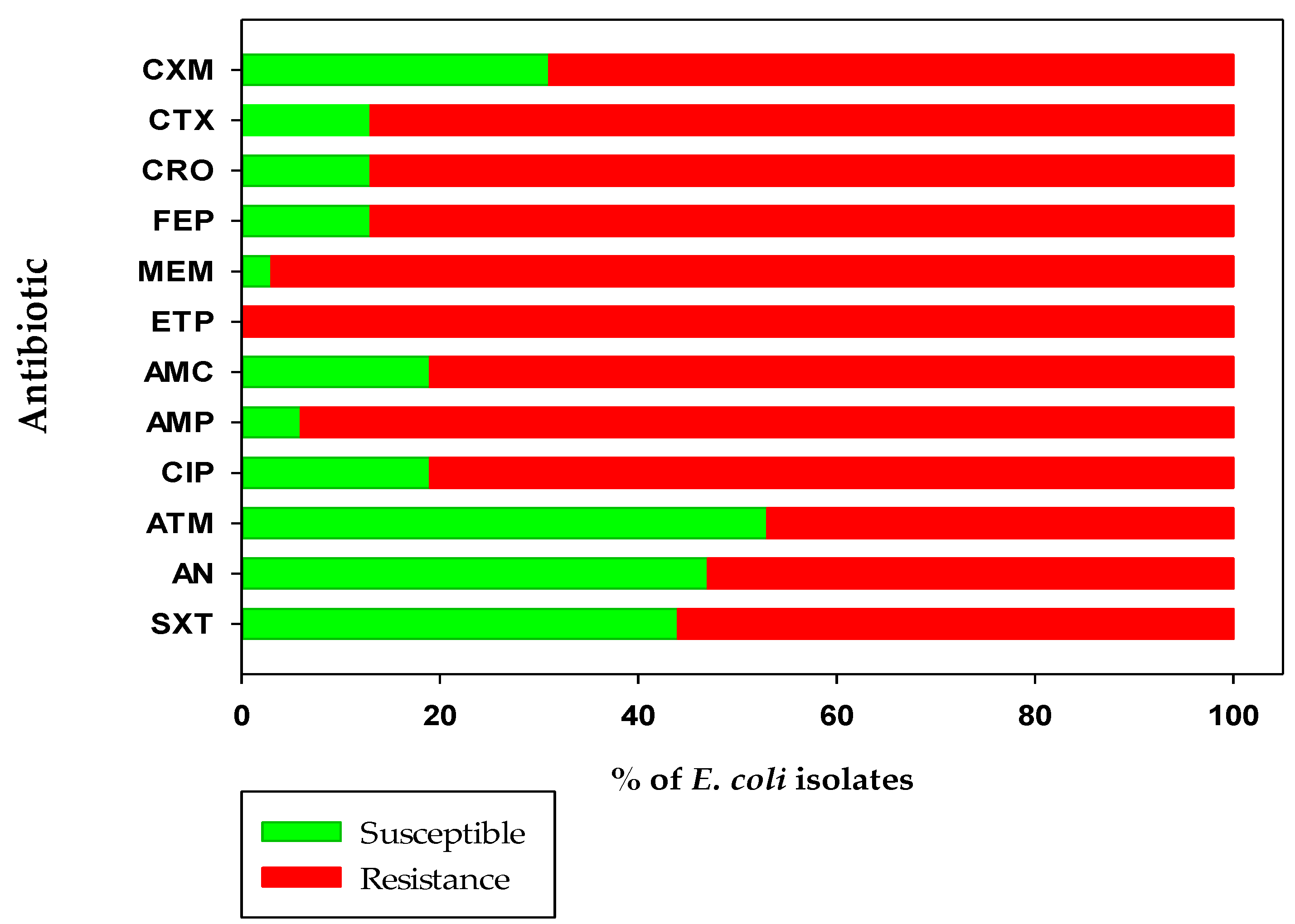 Antibiotics 11 01789 g001 Antibiotics 11 01789 g001