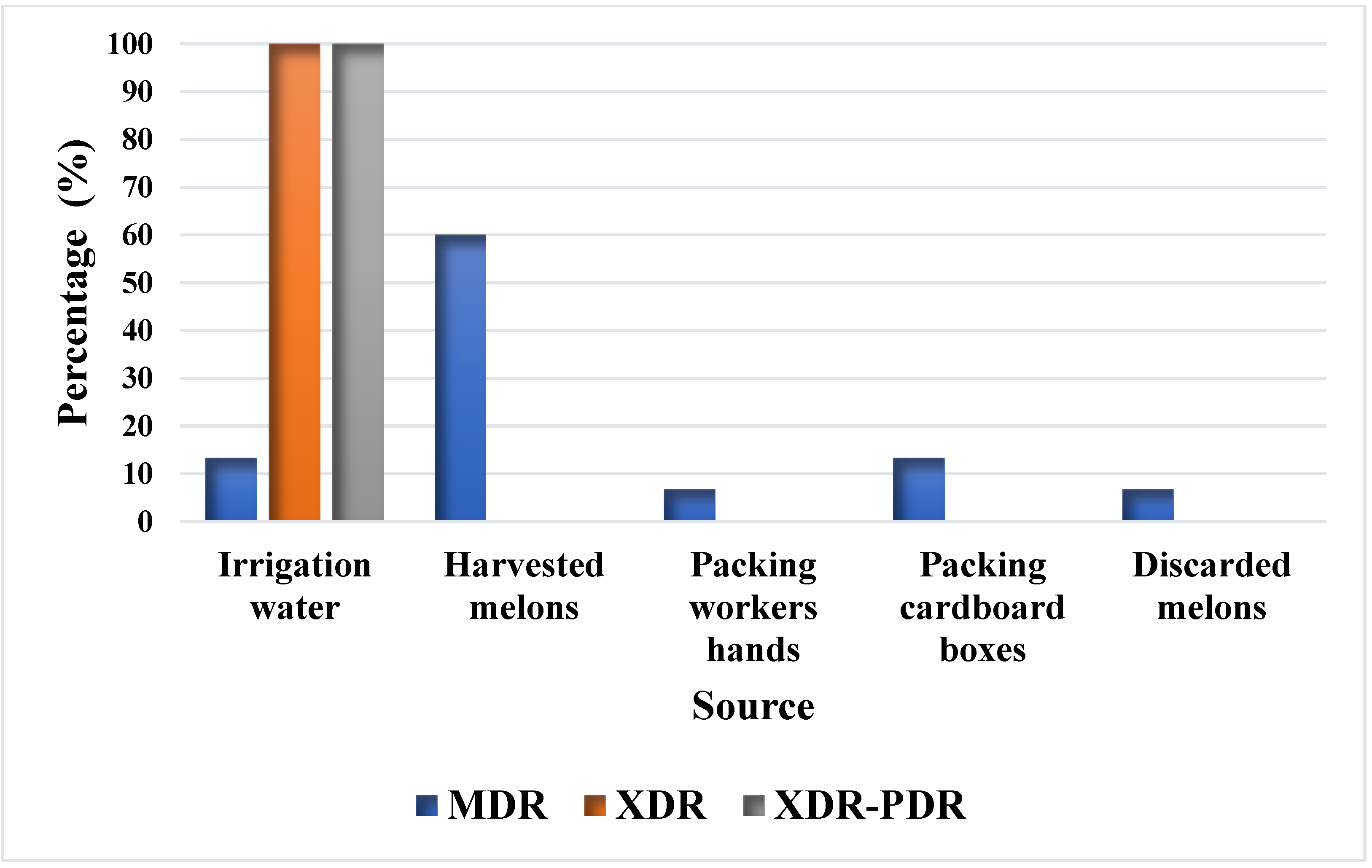 Antibiotics 11 01789 g003 Antibiotics 11 01789 g003