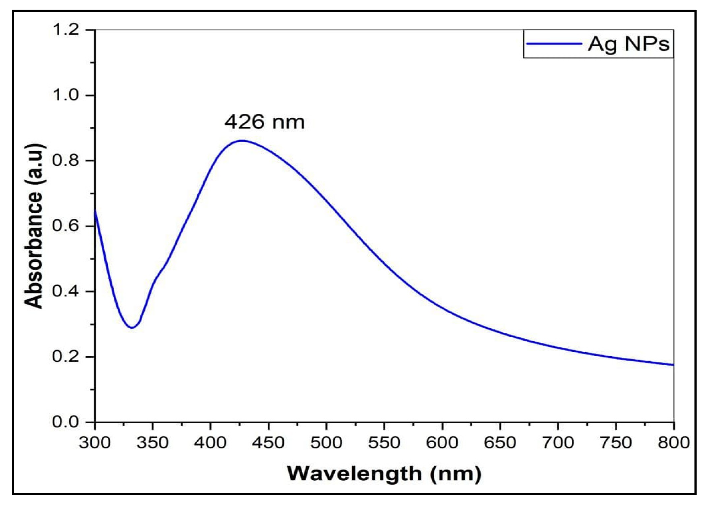 Antibiotics 11 01791 g001 Antibiotics 11 01791 g001
