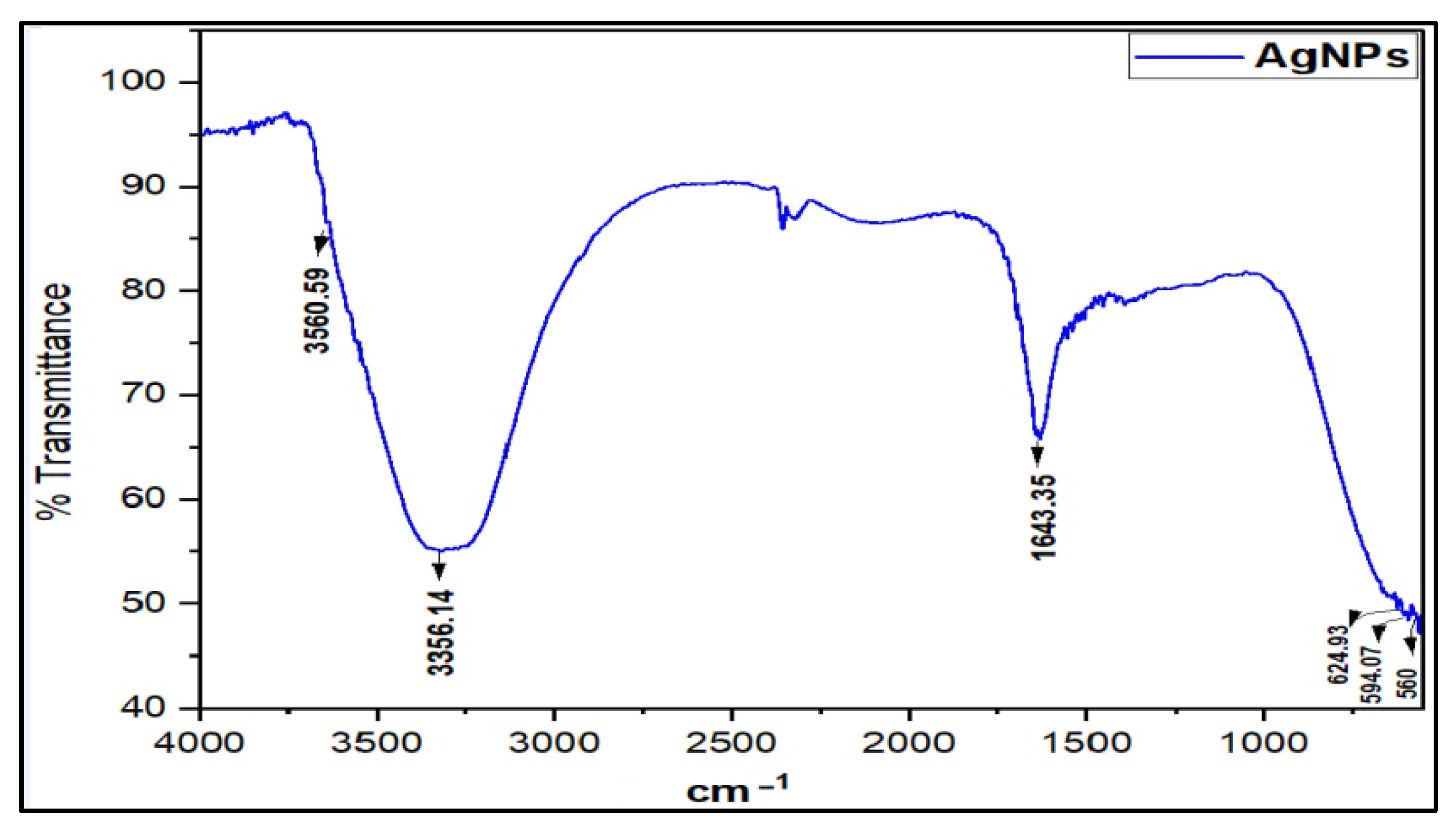 Antibiotics 11 01791 g002 Antibiotics 11 01791 g002