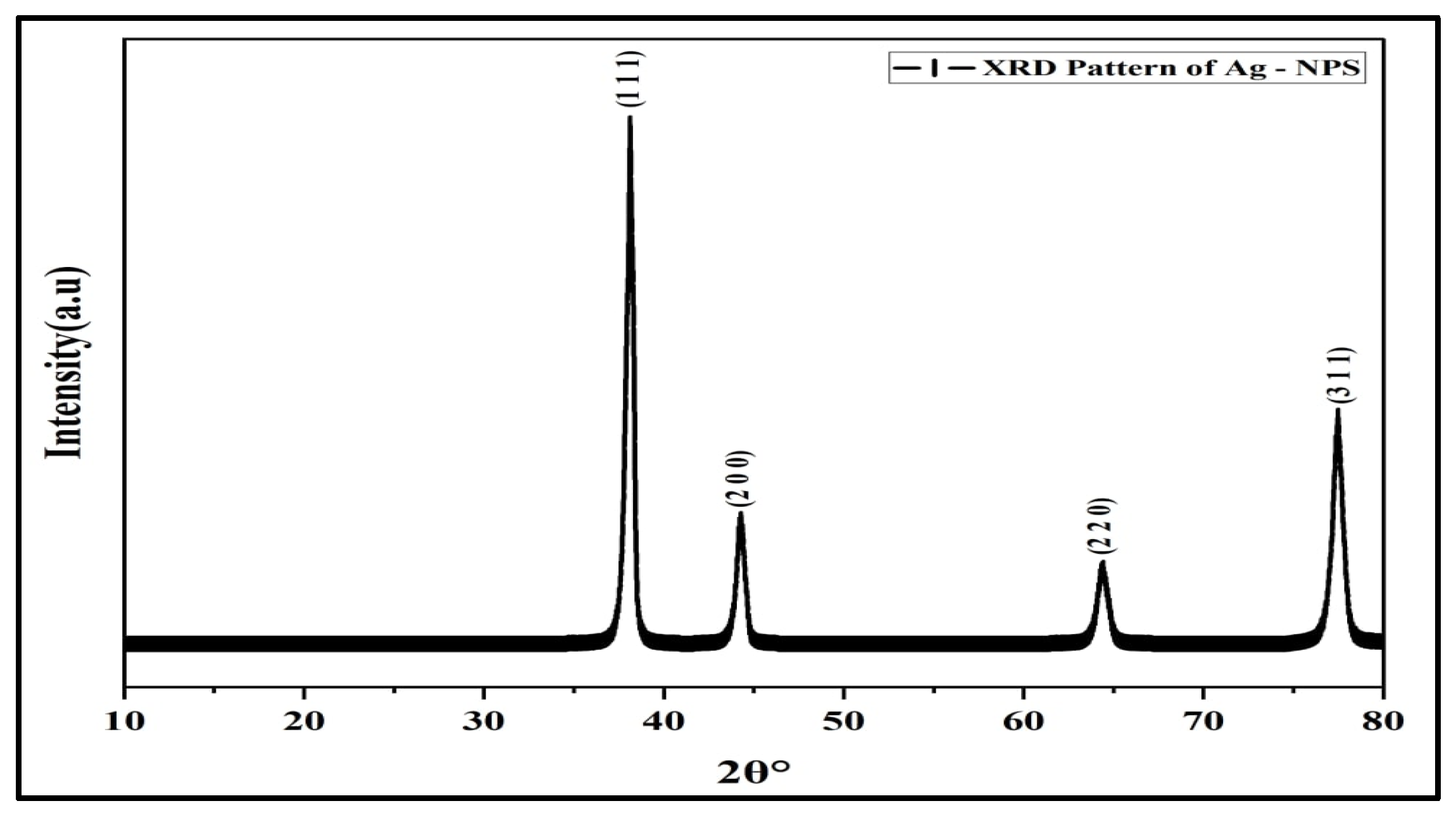Antibiotics 11 01791 g003 Antibiotics 11 01791 g003