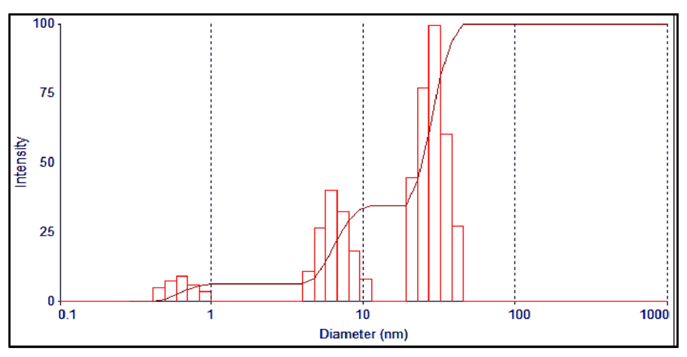 Antibiotics 11 01791 g004 Antibiotics 11 01791 g004