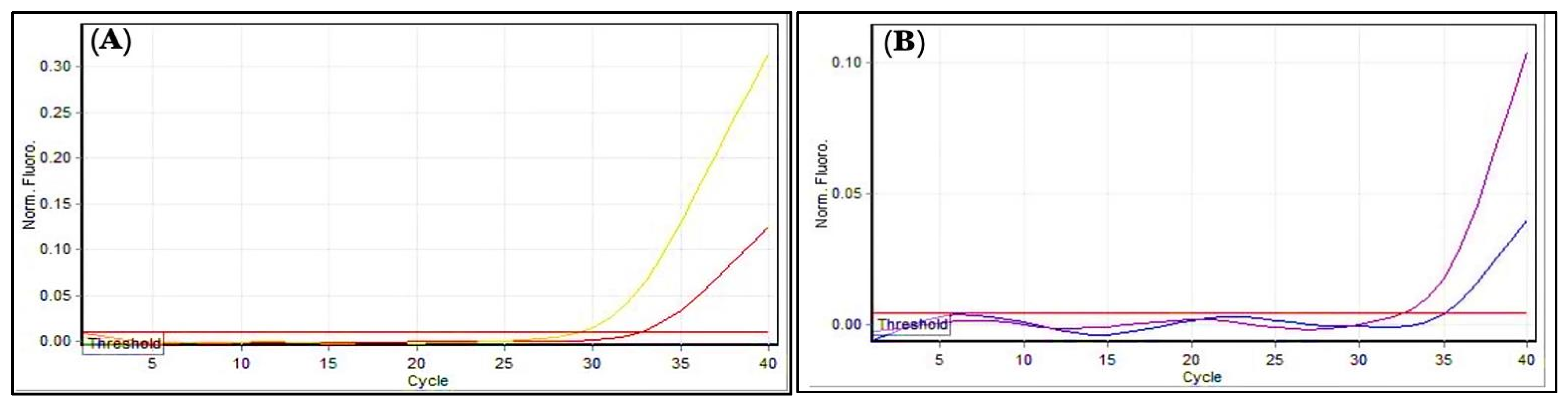 Antibiotics 11 01791 g015 Antibiotics 11 01791 g015