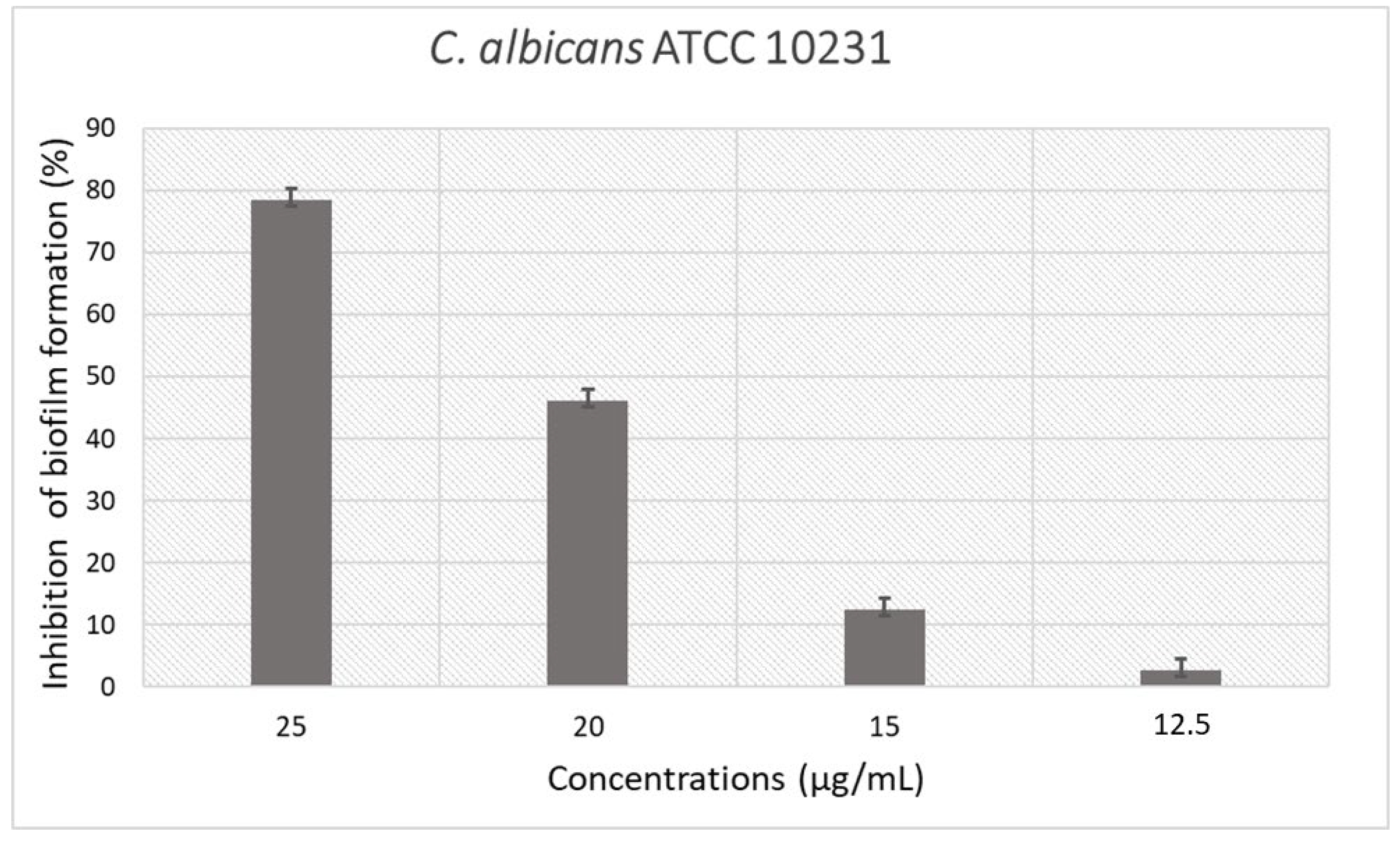 Antibiotics 11 01792 g001 Antibiotics 11 01792 g001