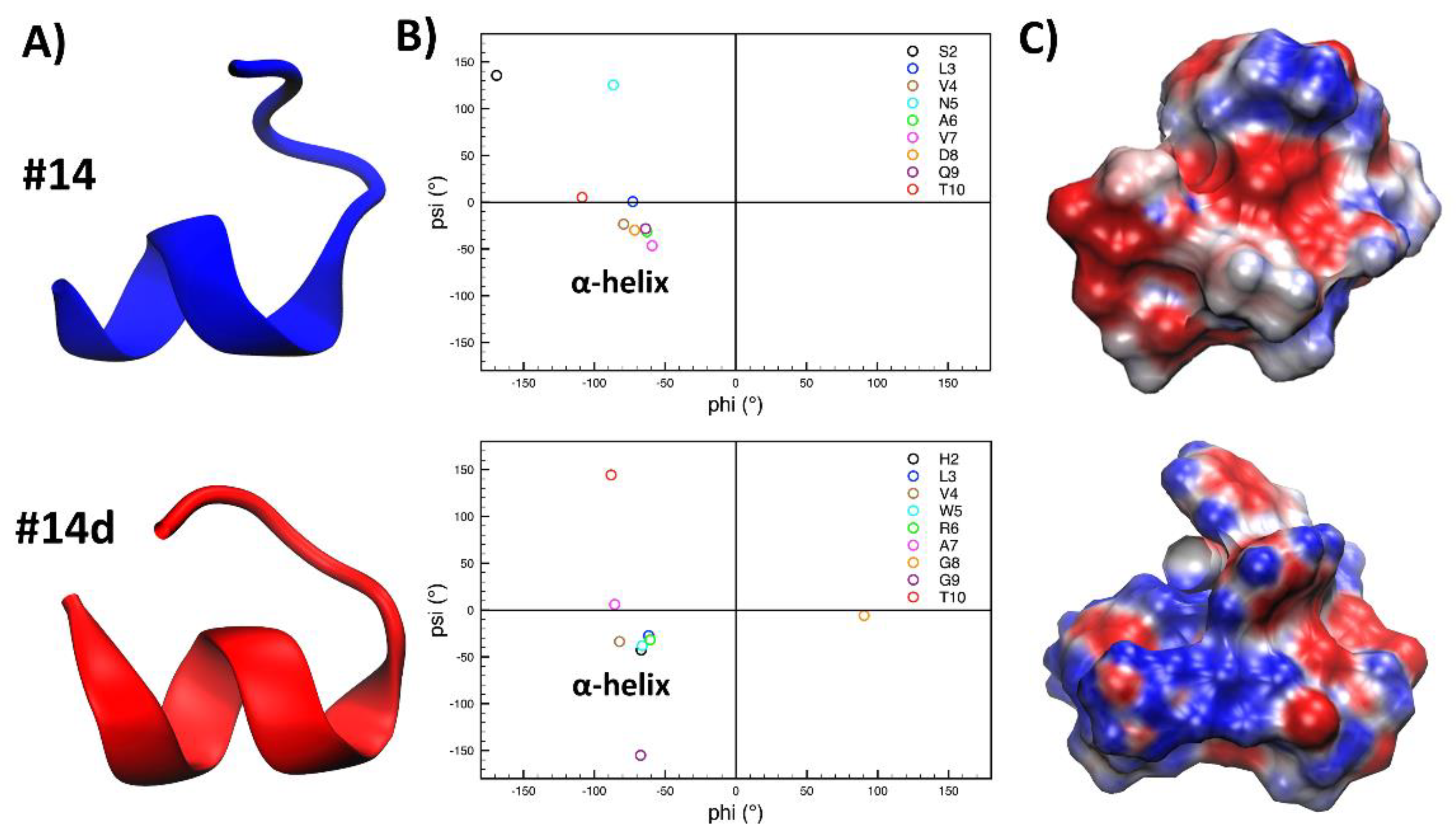 Antibiotics 11 01792 g006 Antibiotics 11 01792 g006
