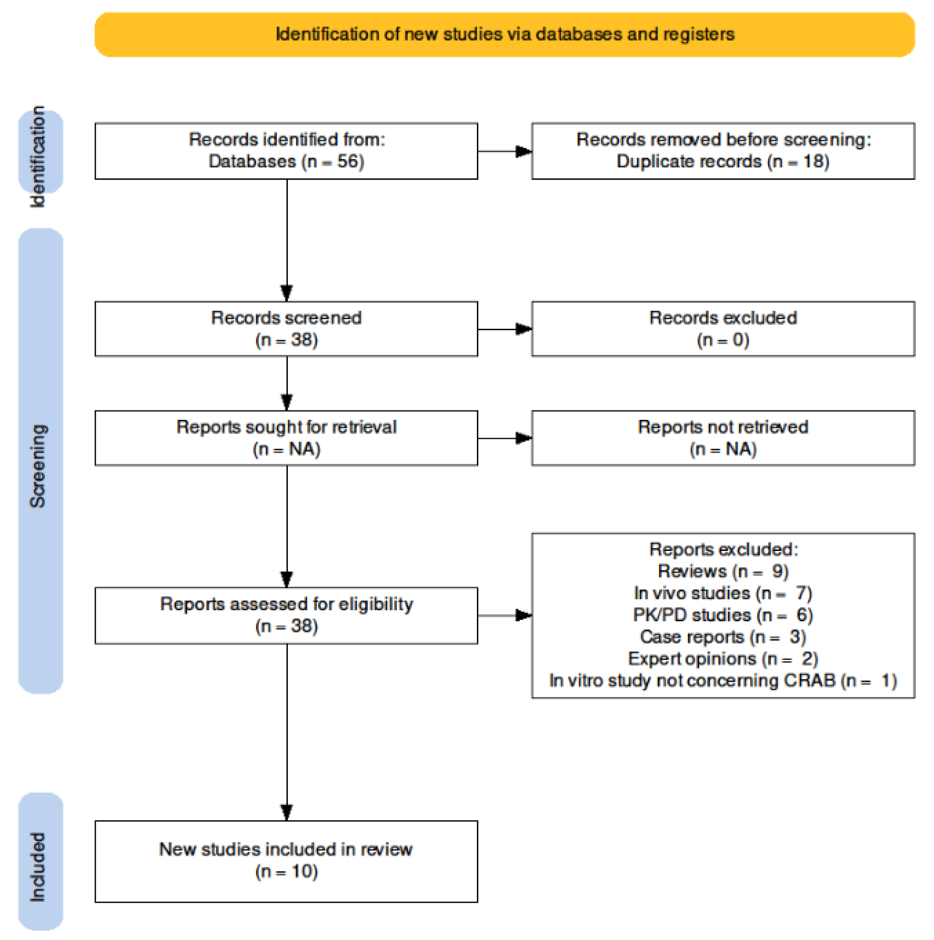 Antibiotics 11 01793 g001