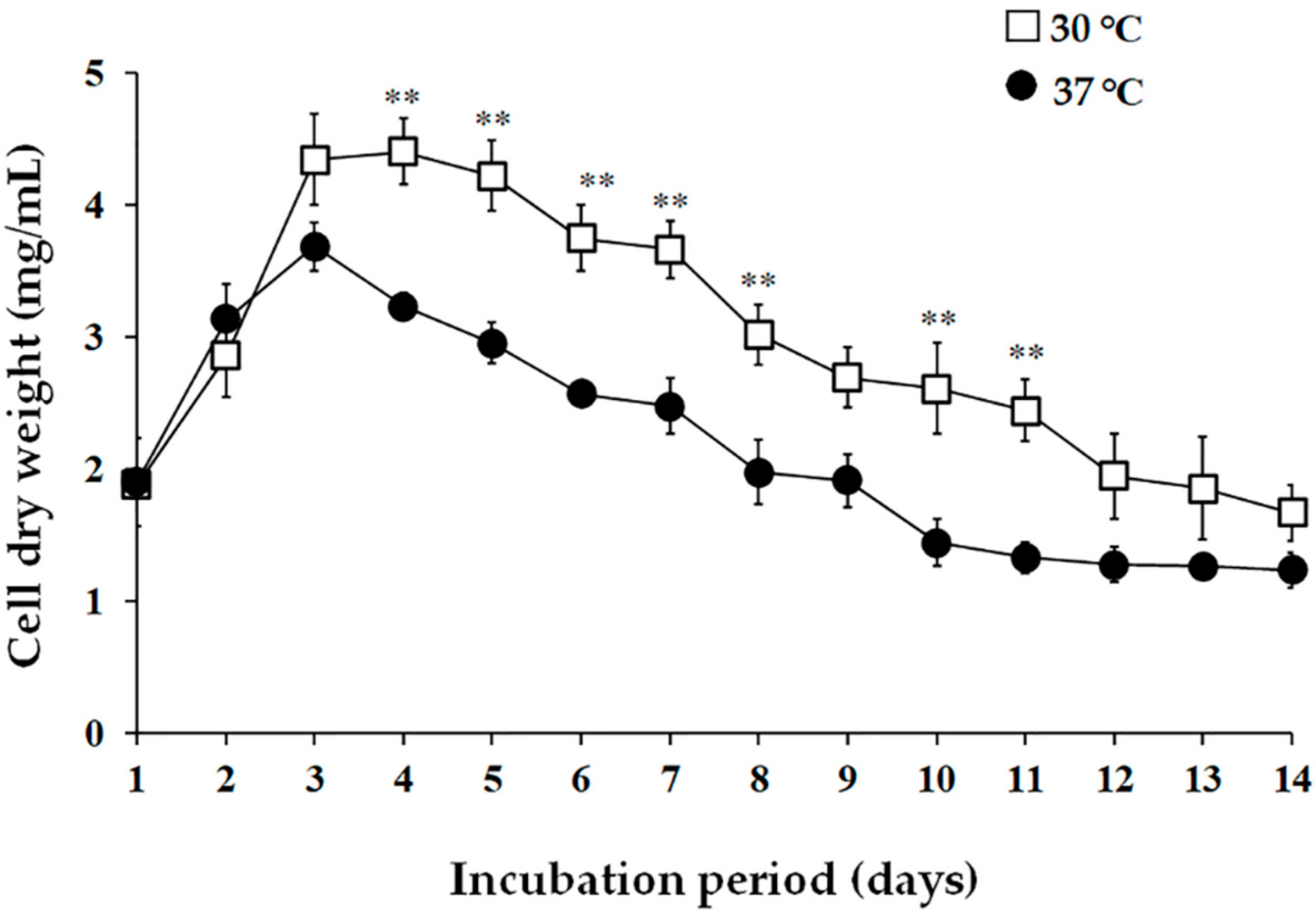 Antibiotics 11 01797 g002