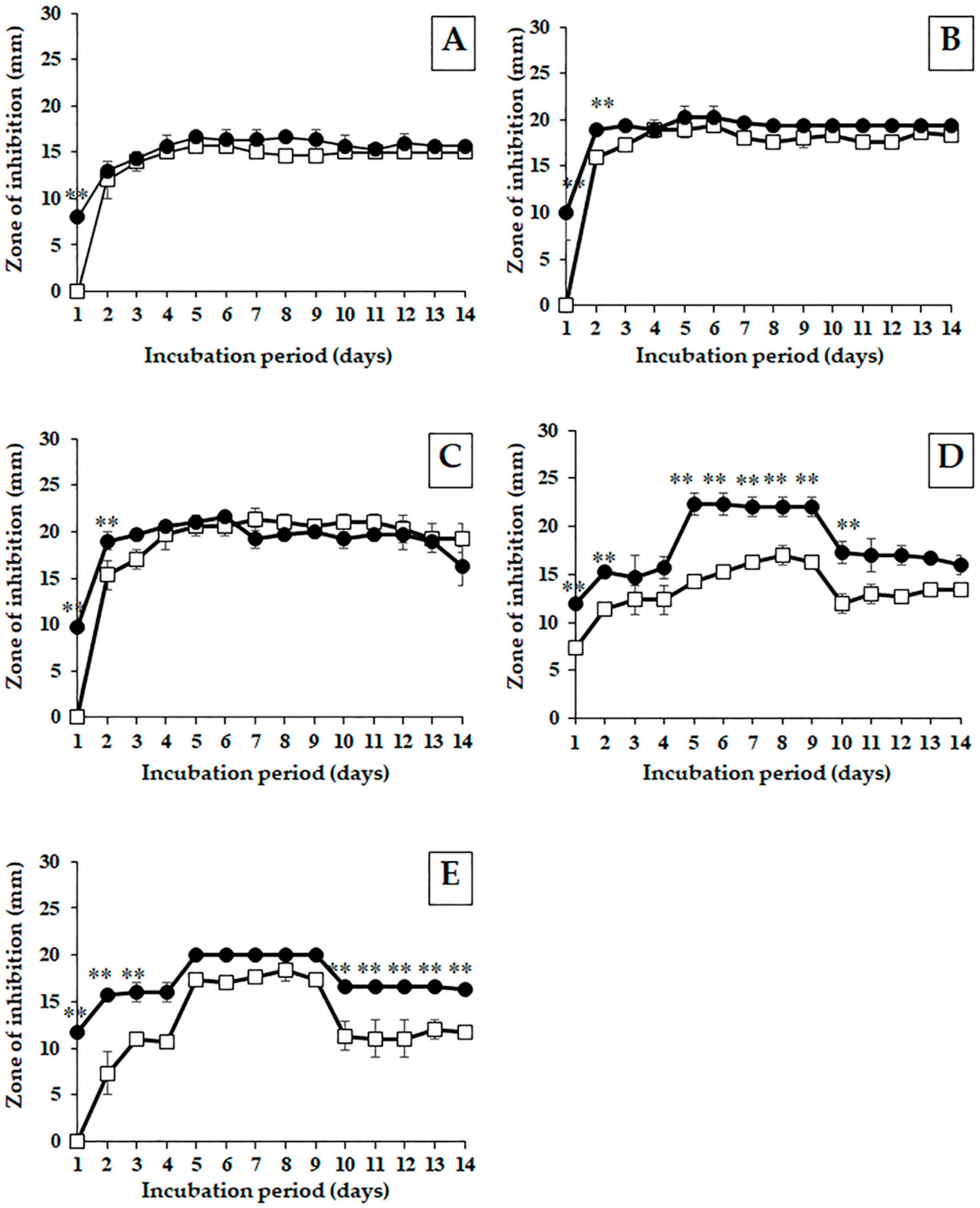Antibiotics 11 01797 g003