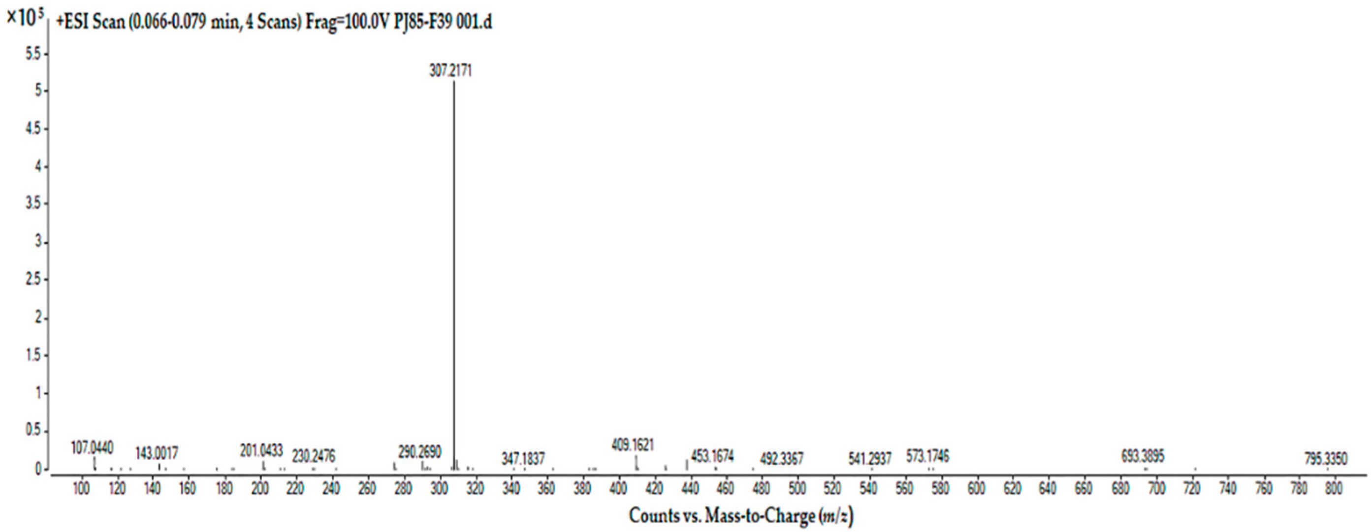 Antibiotics 11 01797 g005