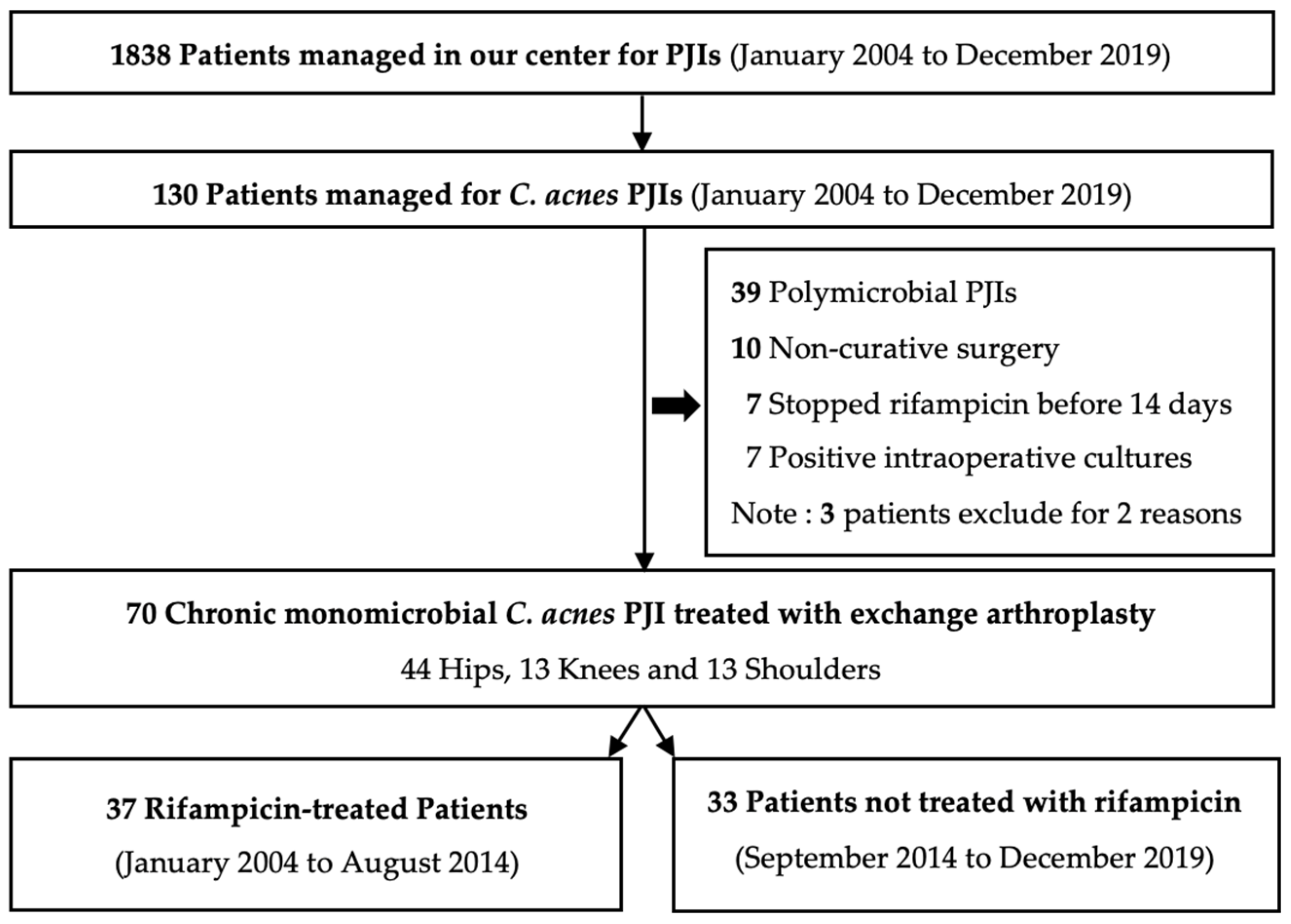Antibiotics 11 01801 g001 Antibiotics 11 01801 g001