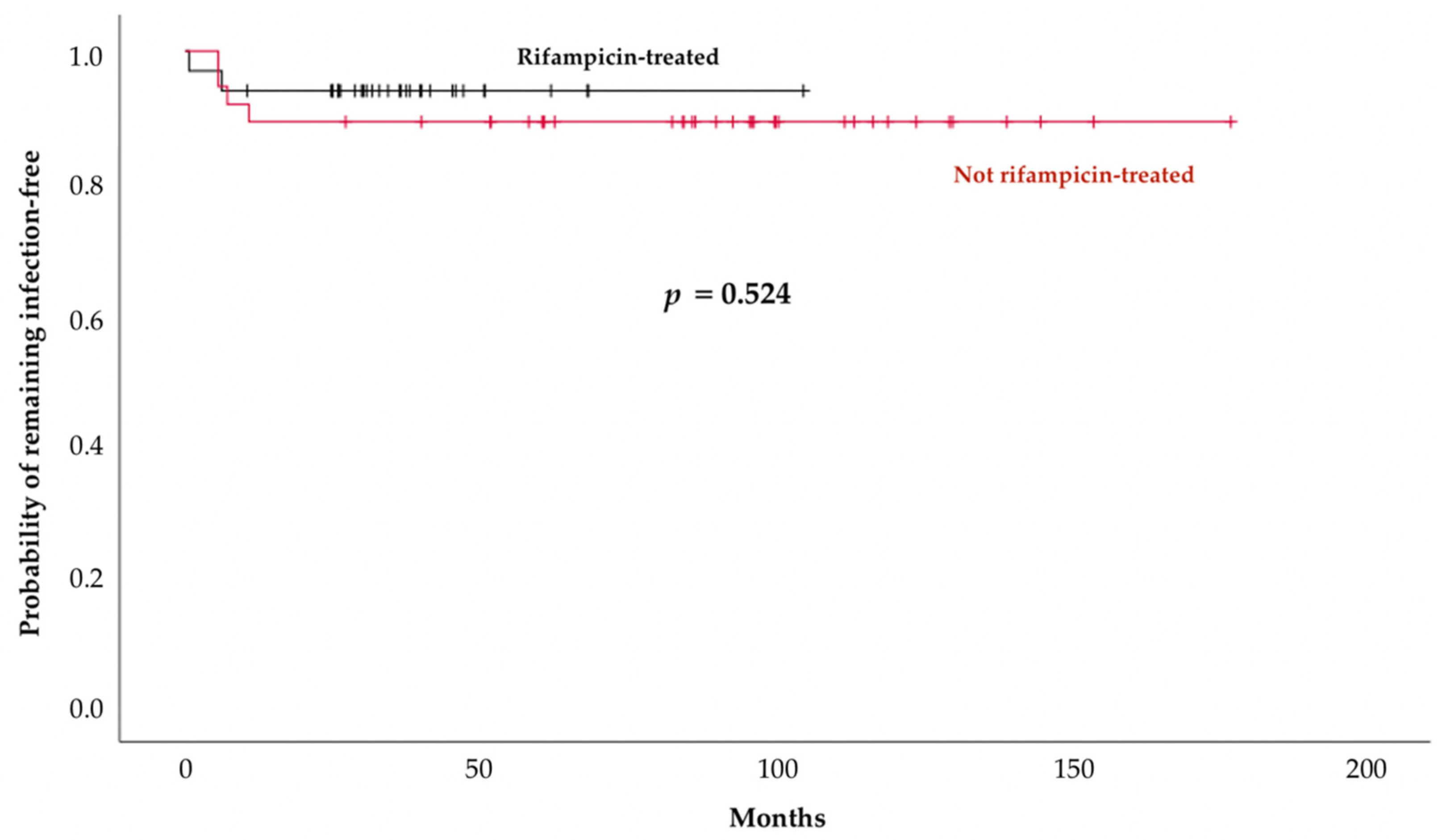 Antibiotics 11 01801 g002 Antibiotics 11 01801 g002
