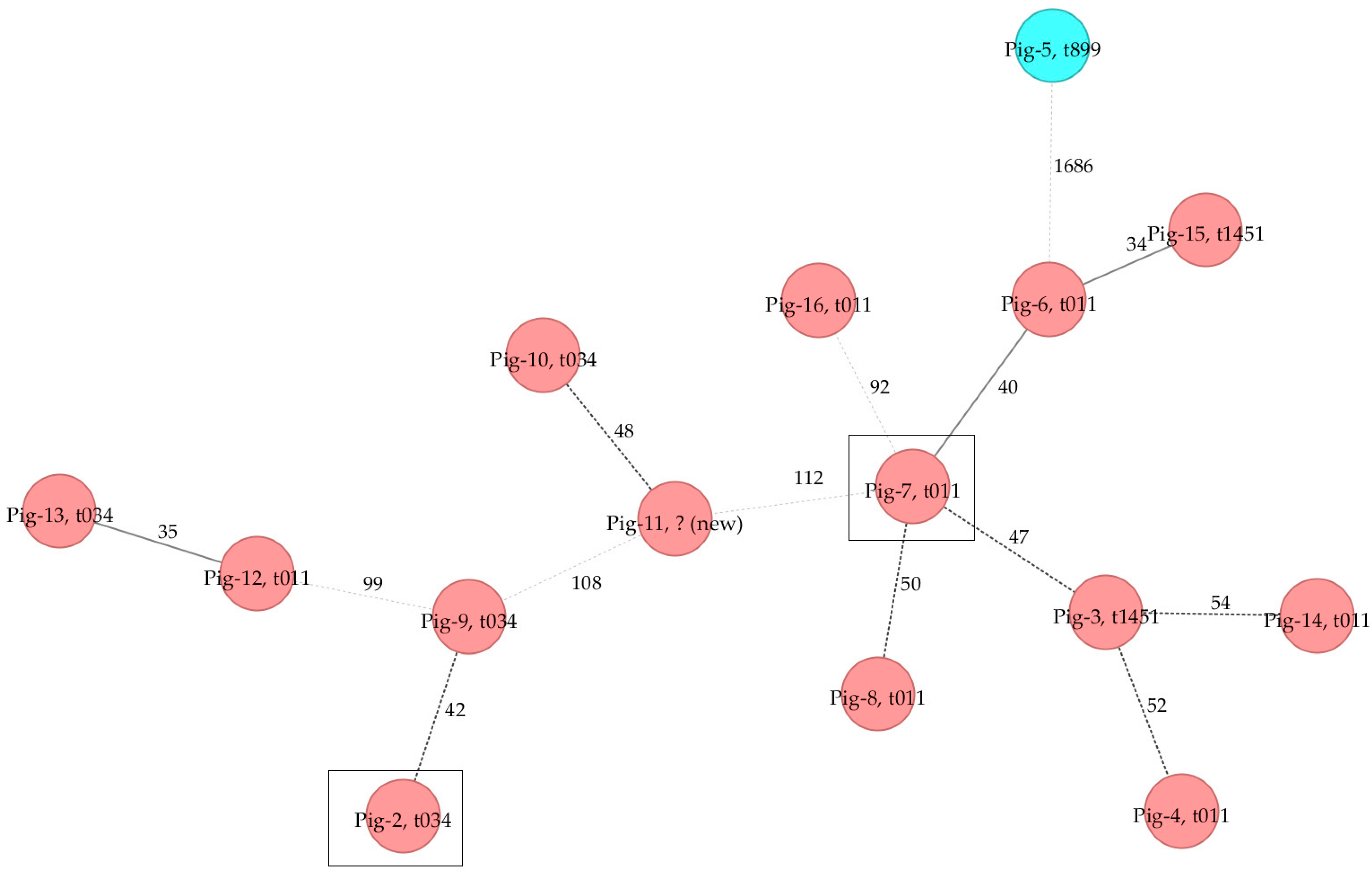 Antibiotics 11 01802 g003 Antibiotics 11 01802 g003