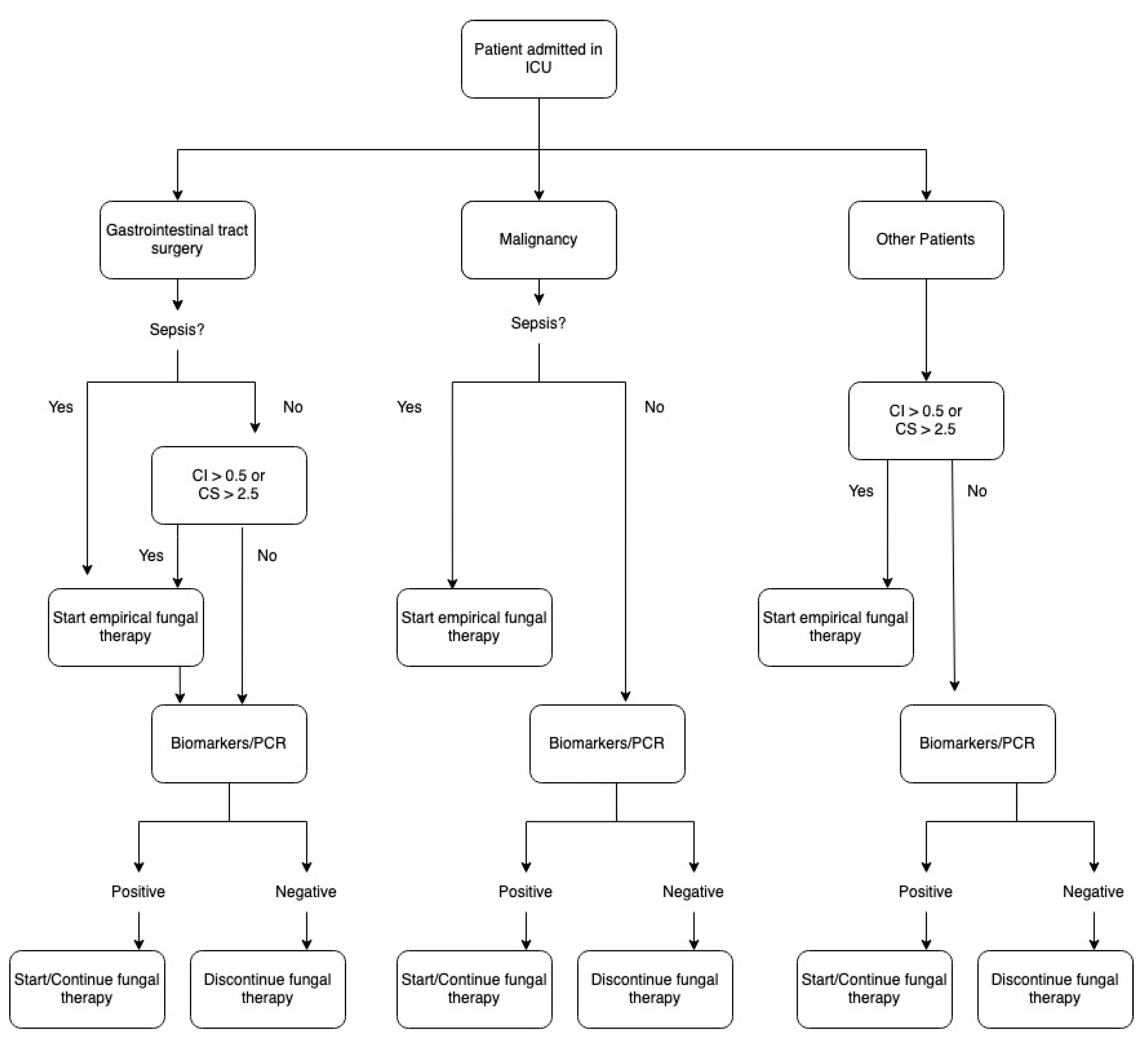 Antibiotics 11 01804 g001 Antibiotics 11 01804 g001