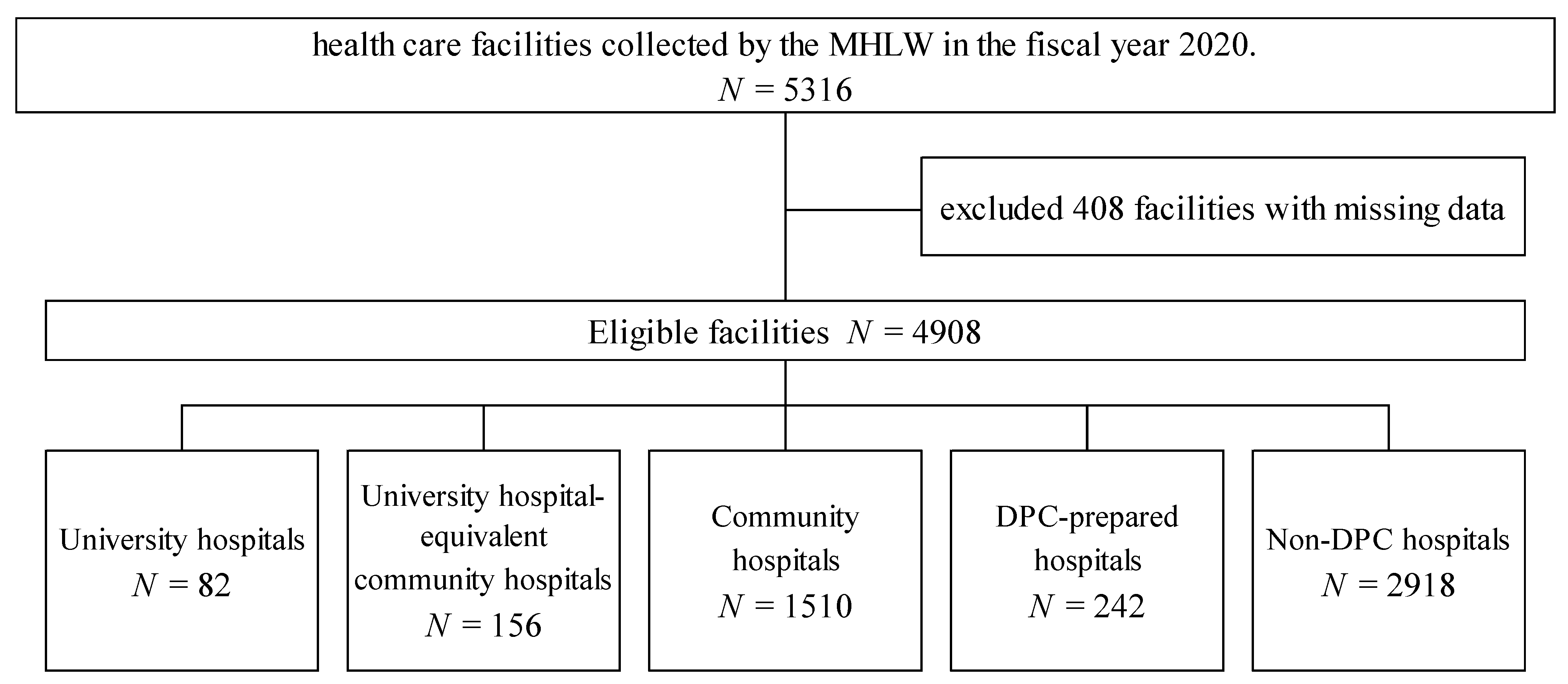 Antibiotics 11 01807 g001 Antibiotics 11 01807 g001