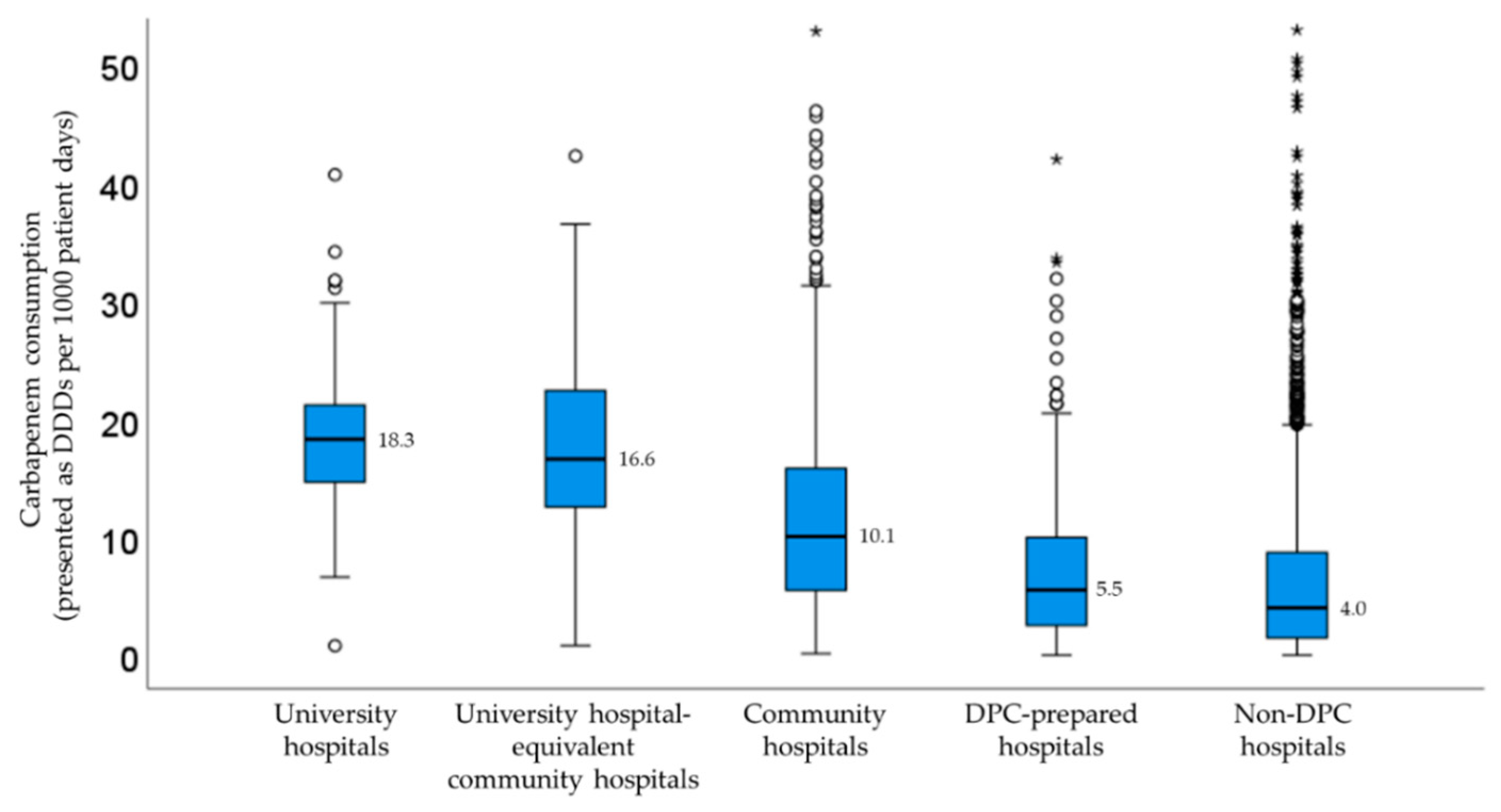 Antibiotics 11 01807 g002 Antibiotics 11 01807 g002