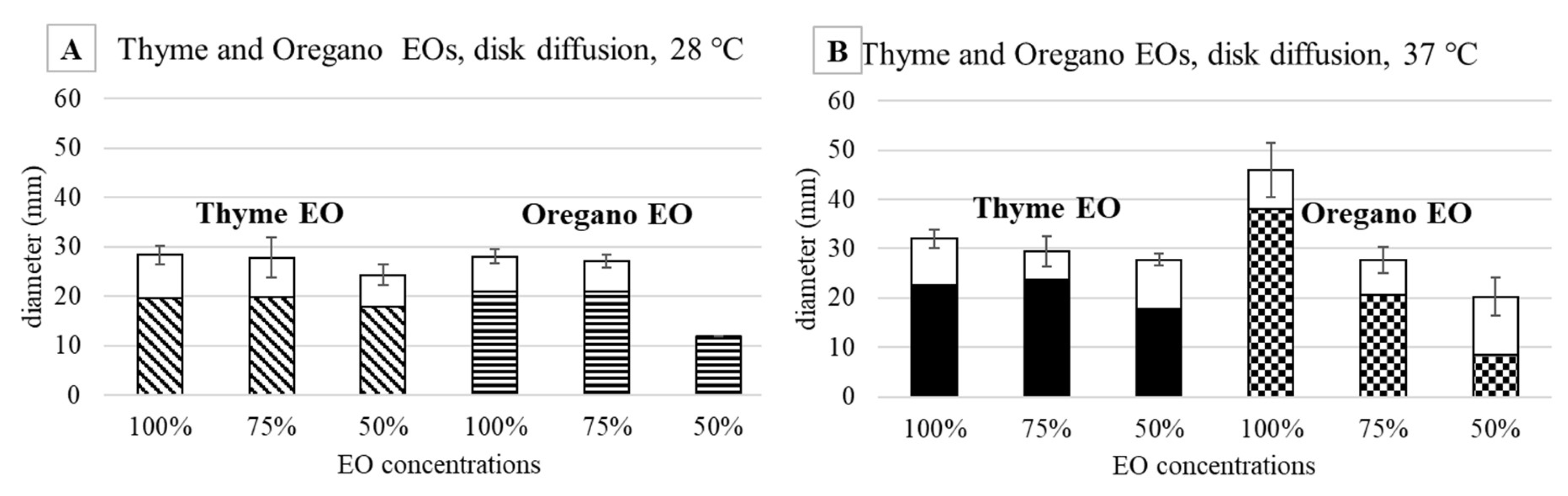 Antibiotics 11 01809 g004 Antibiotics 11 01809 g004