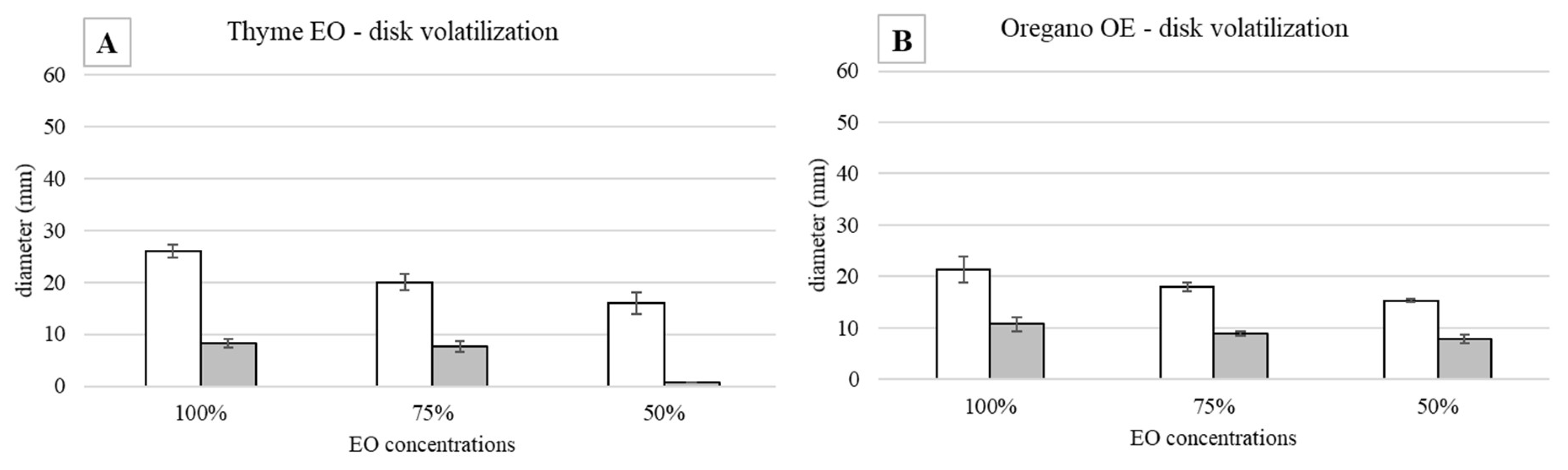 Antibiotics 11 01809 g005 Antibiotics 11 01809 g005