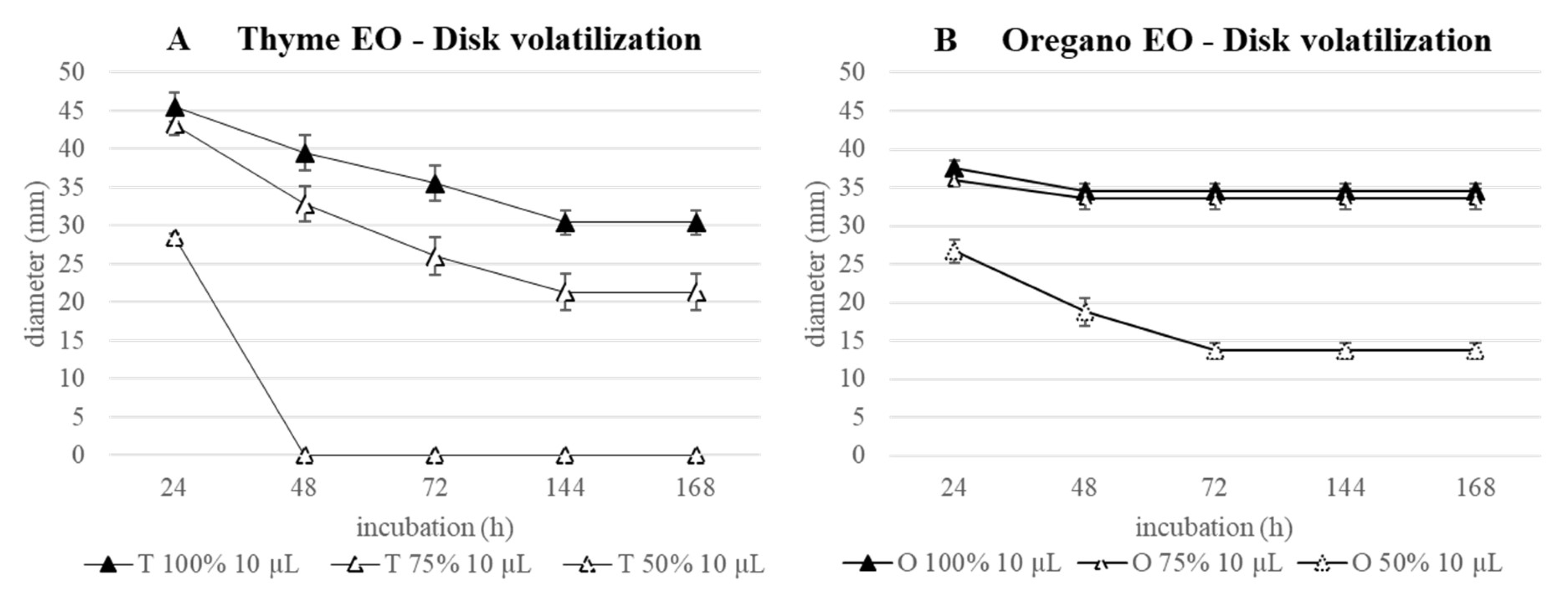 Antibiotics 11 01809 g007 Antibiotics 11 01809 g007