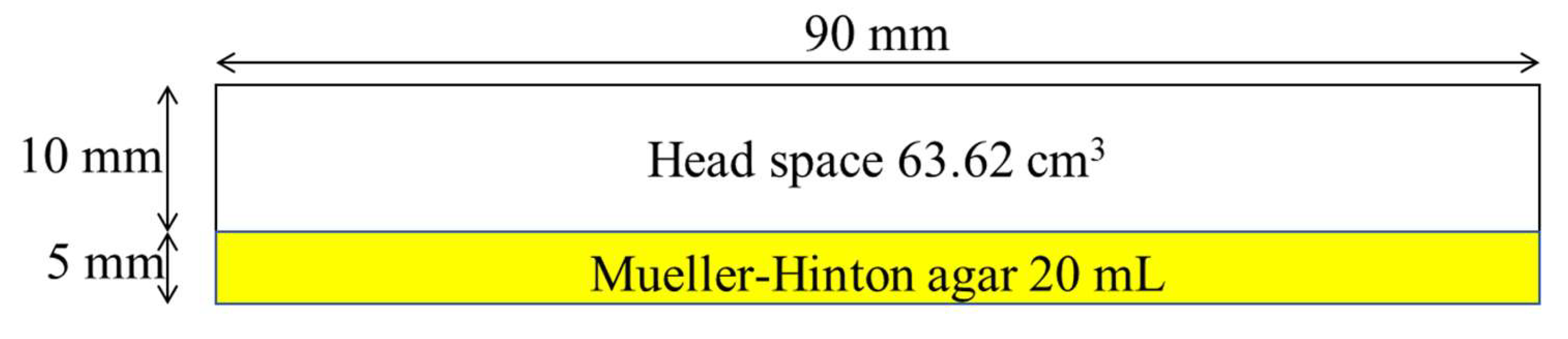 Antibiotics 11 01809 g010 Antibiotics 11 01809 g010