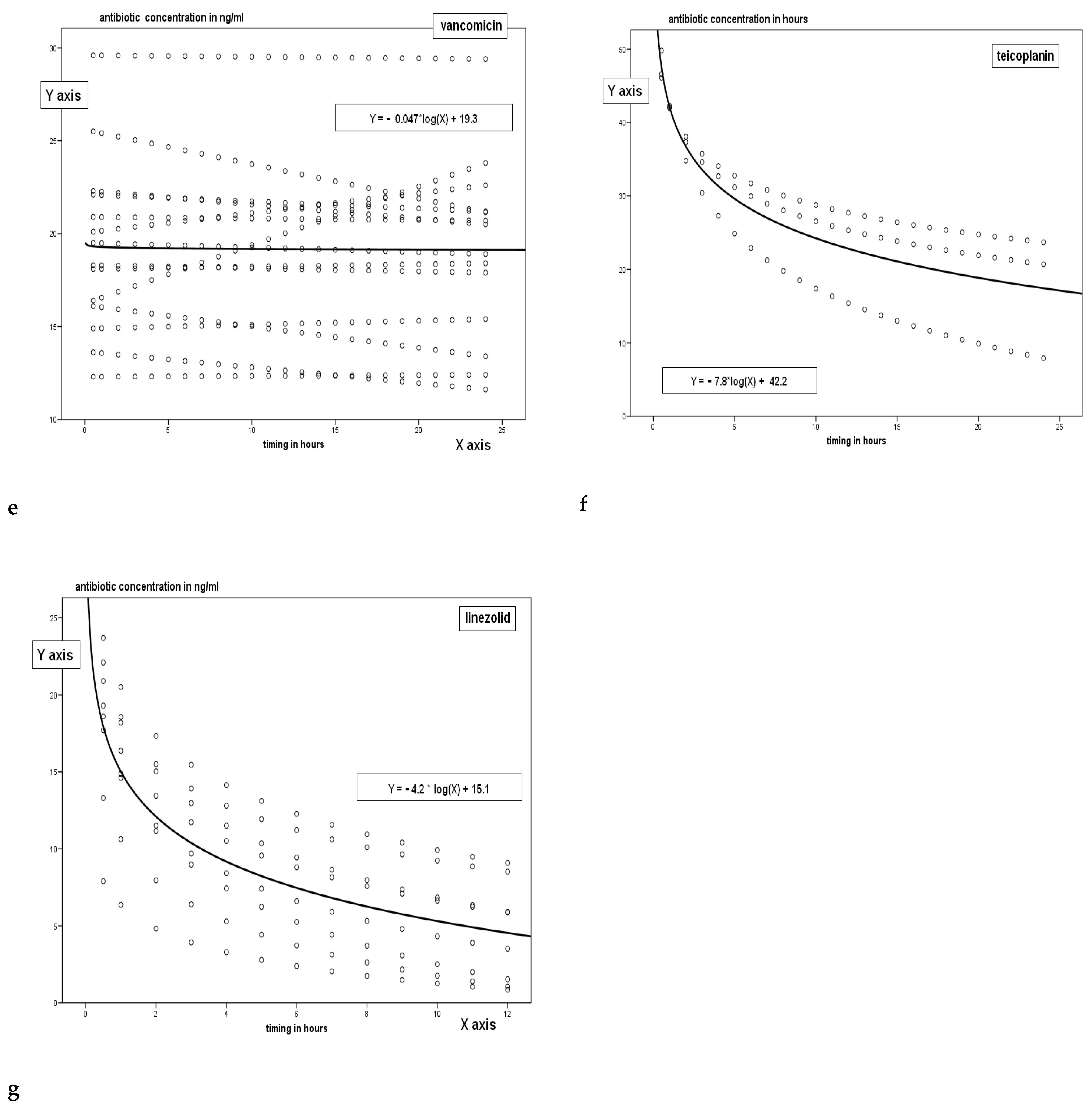 Antibiotics 11 01811 g001b Antibiotics 11 01811 g001b