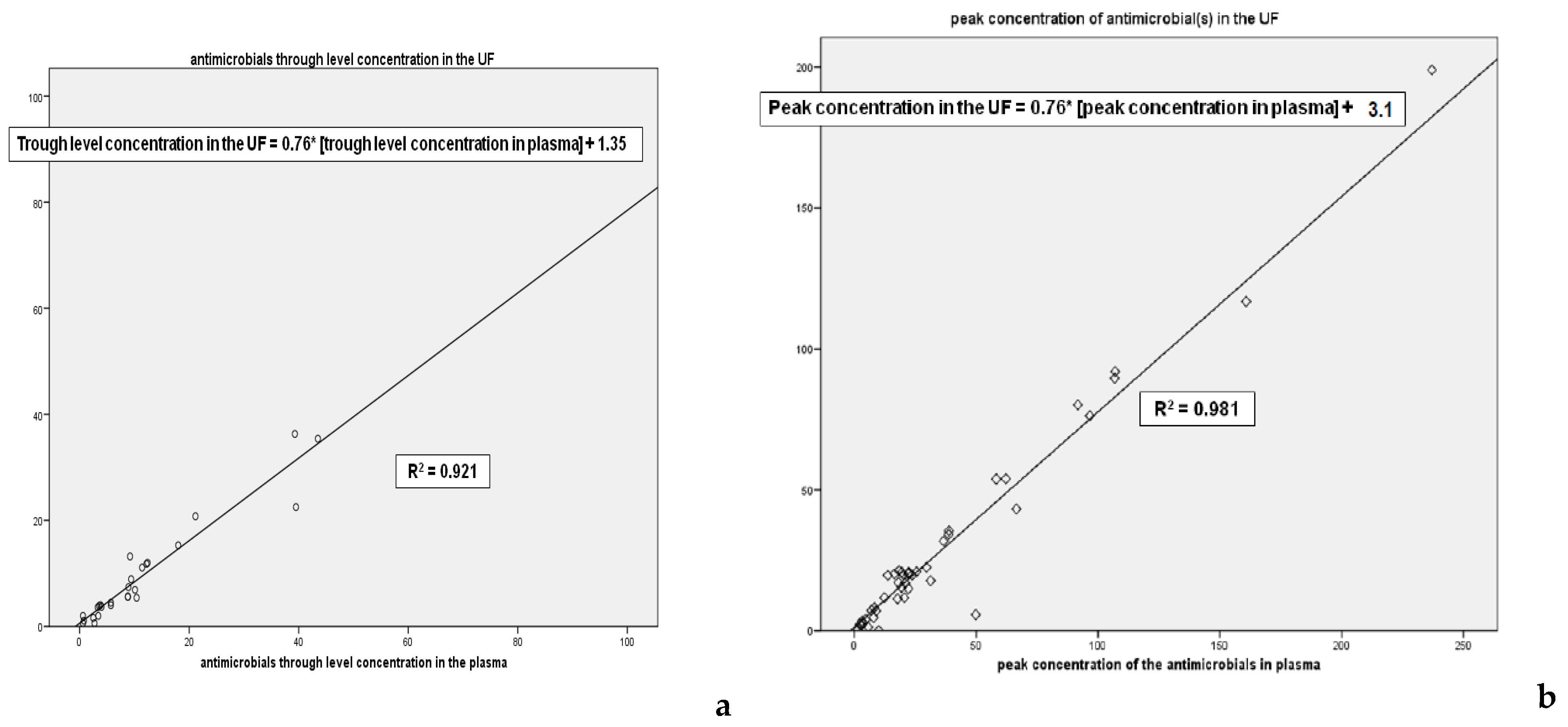 Antibiotics 11 01811 g003 Antibiotics 11 01811 g003