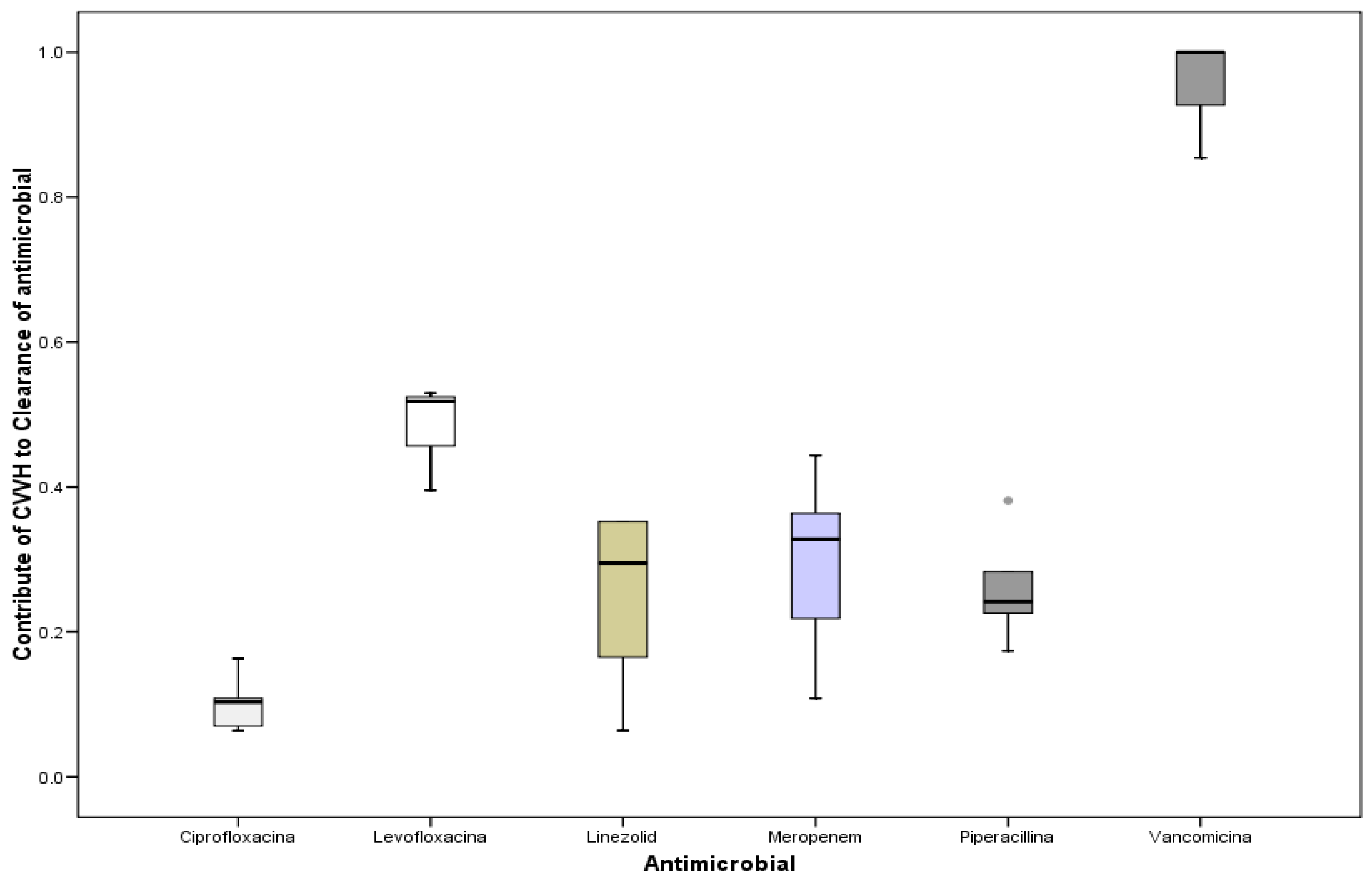 Antibiotics 11 01811 g004 Antibiotics 11 01811 g004