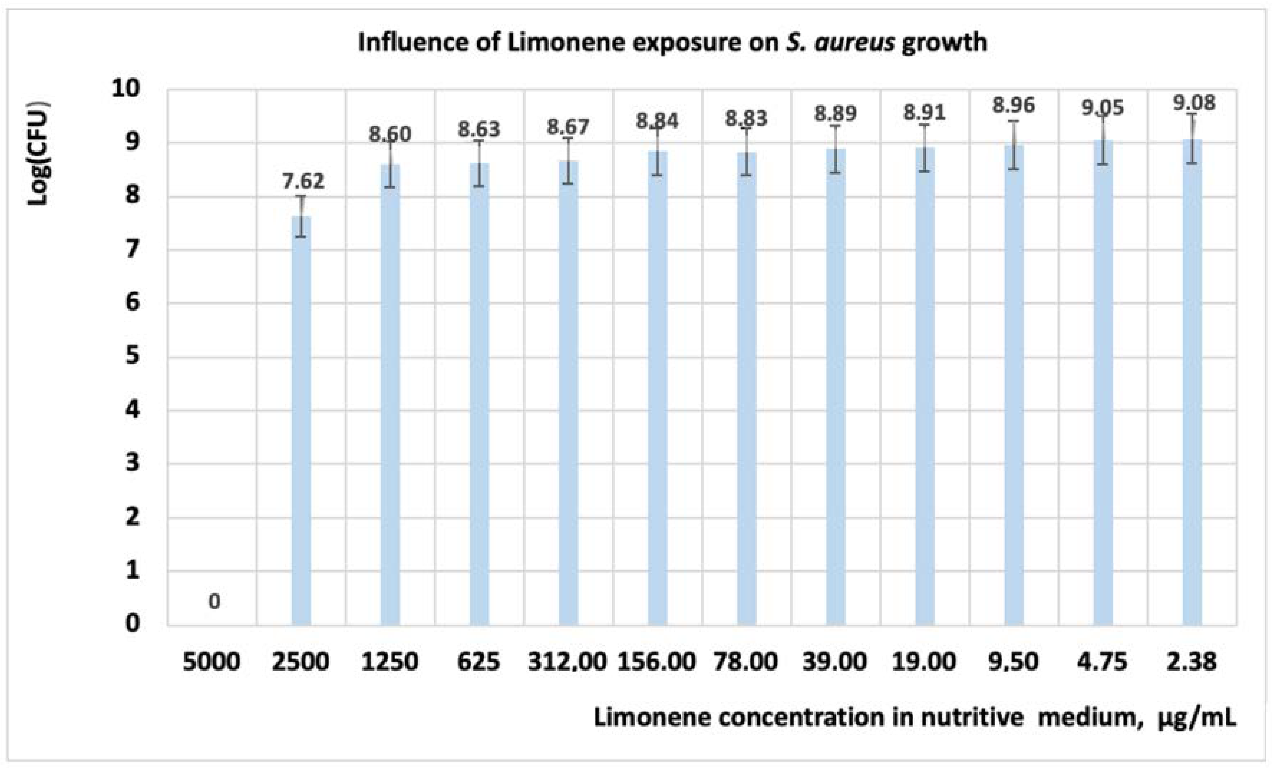Antibiotics 11 01816 g002