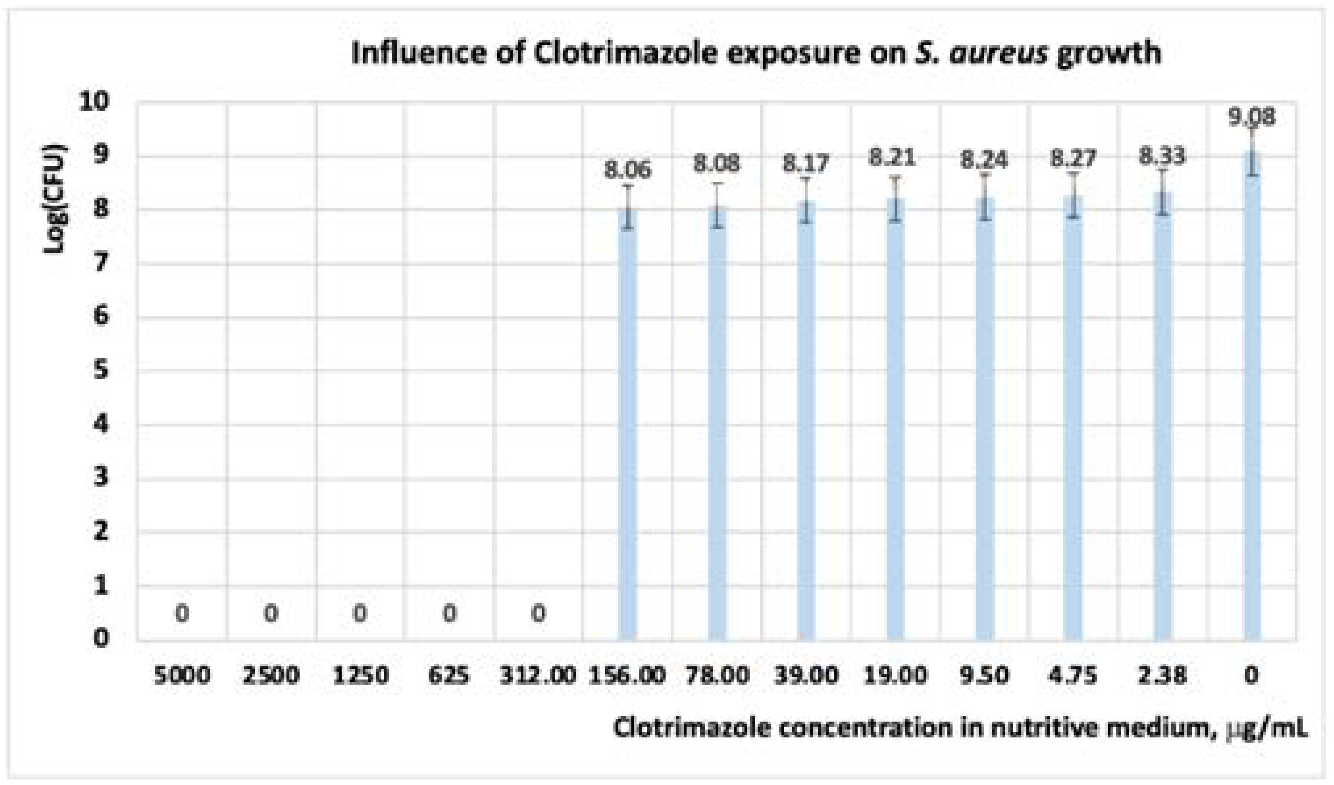 Antibiotics 11 01816 g003