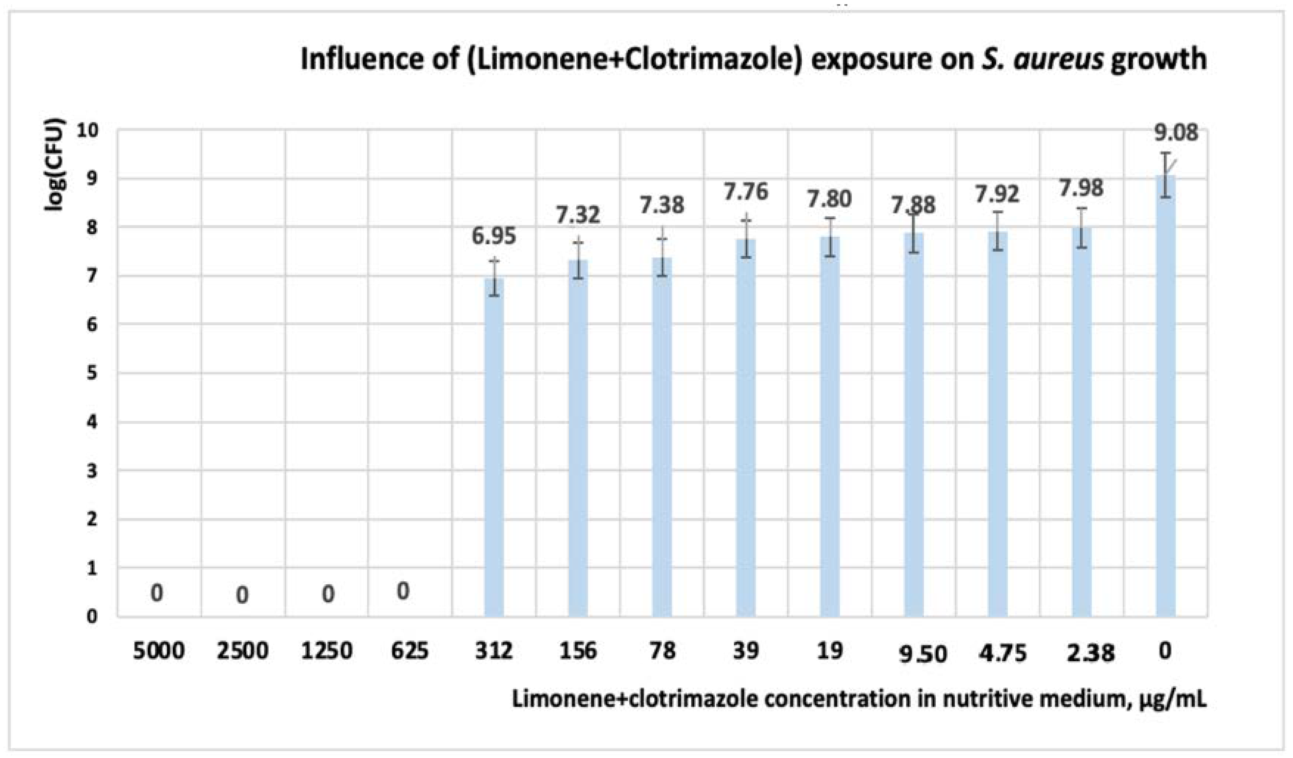 Antibiotics 11 01816 g004