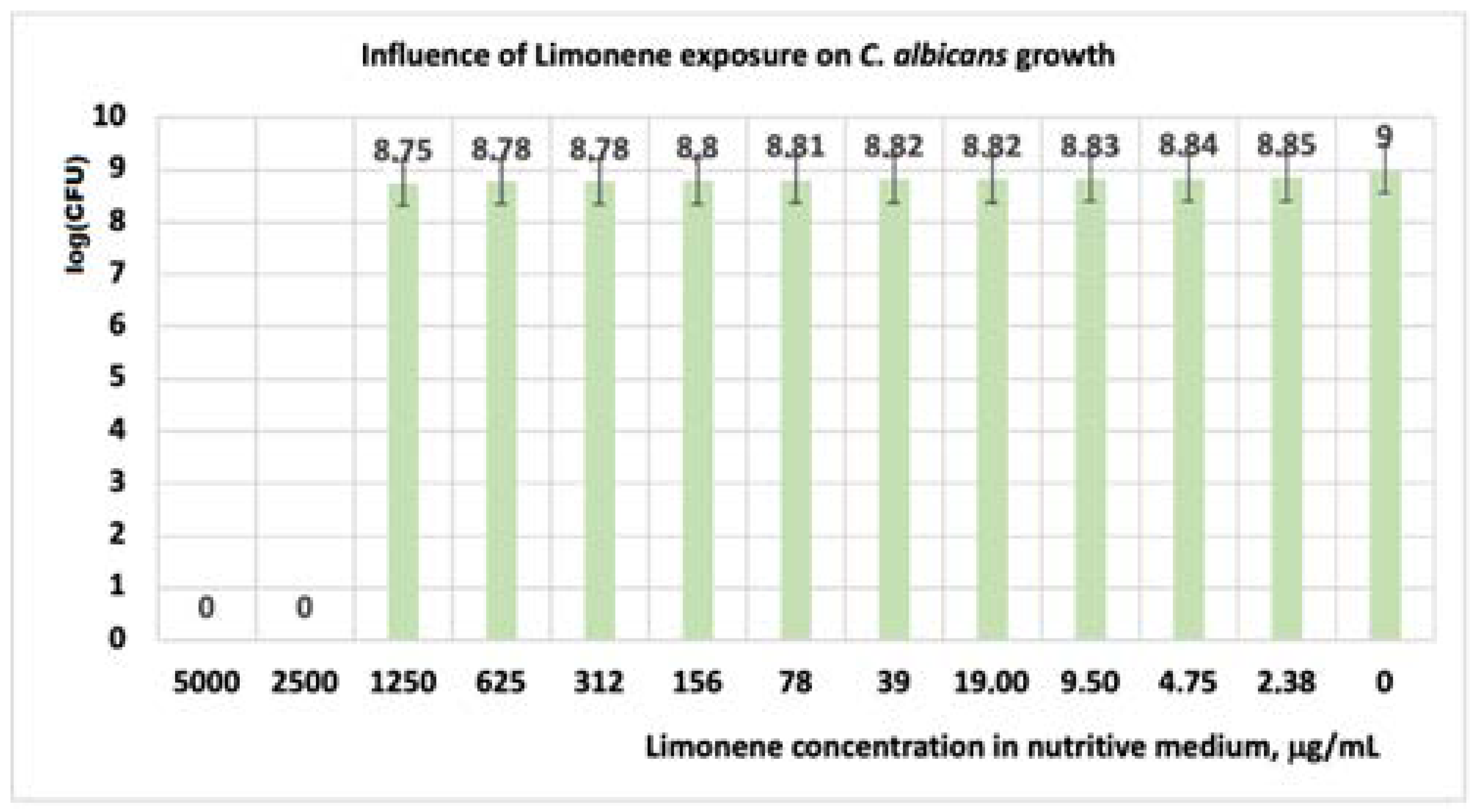 Antibiotics 11 01816 g005