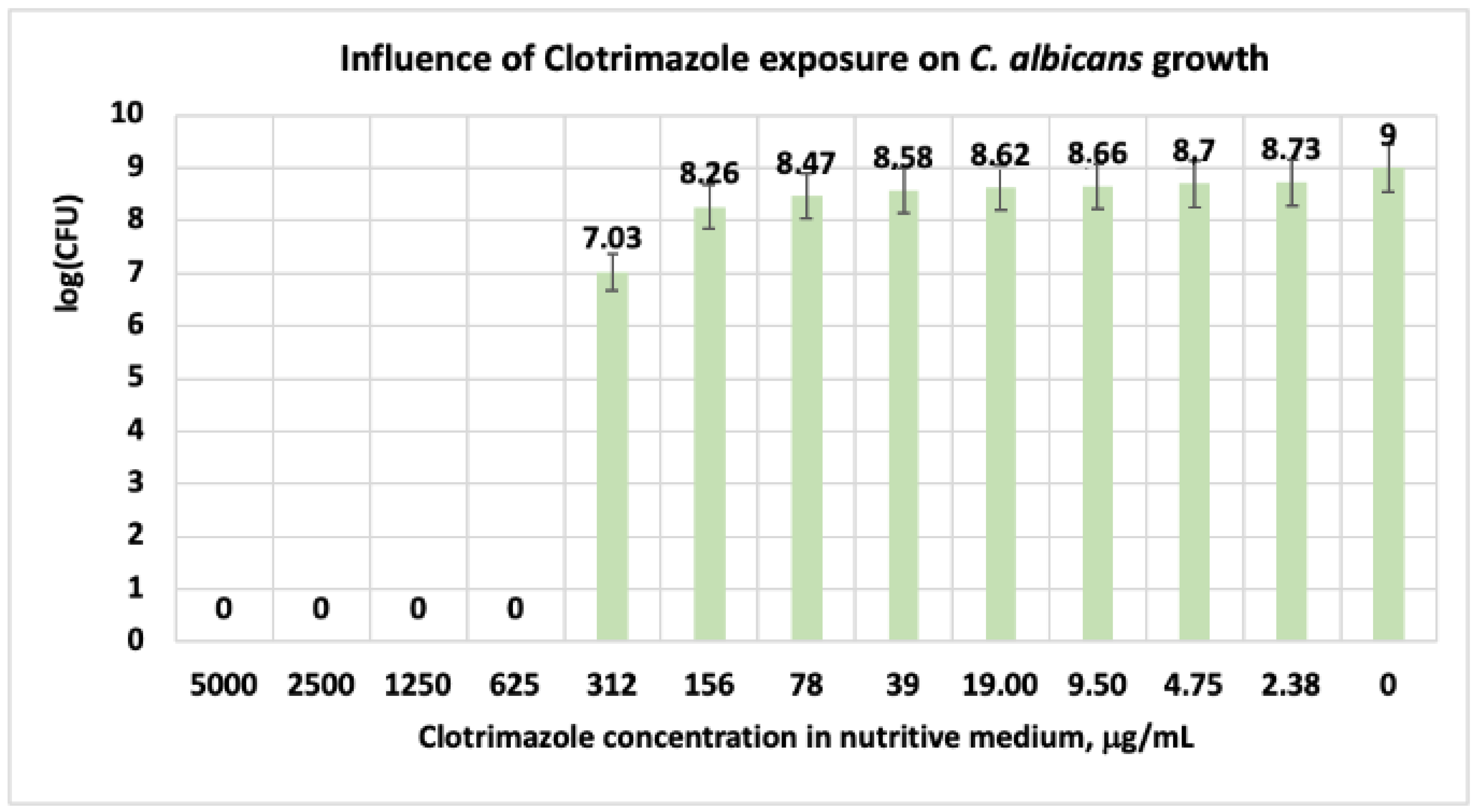 Antibiotics 11 01816 g006