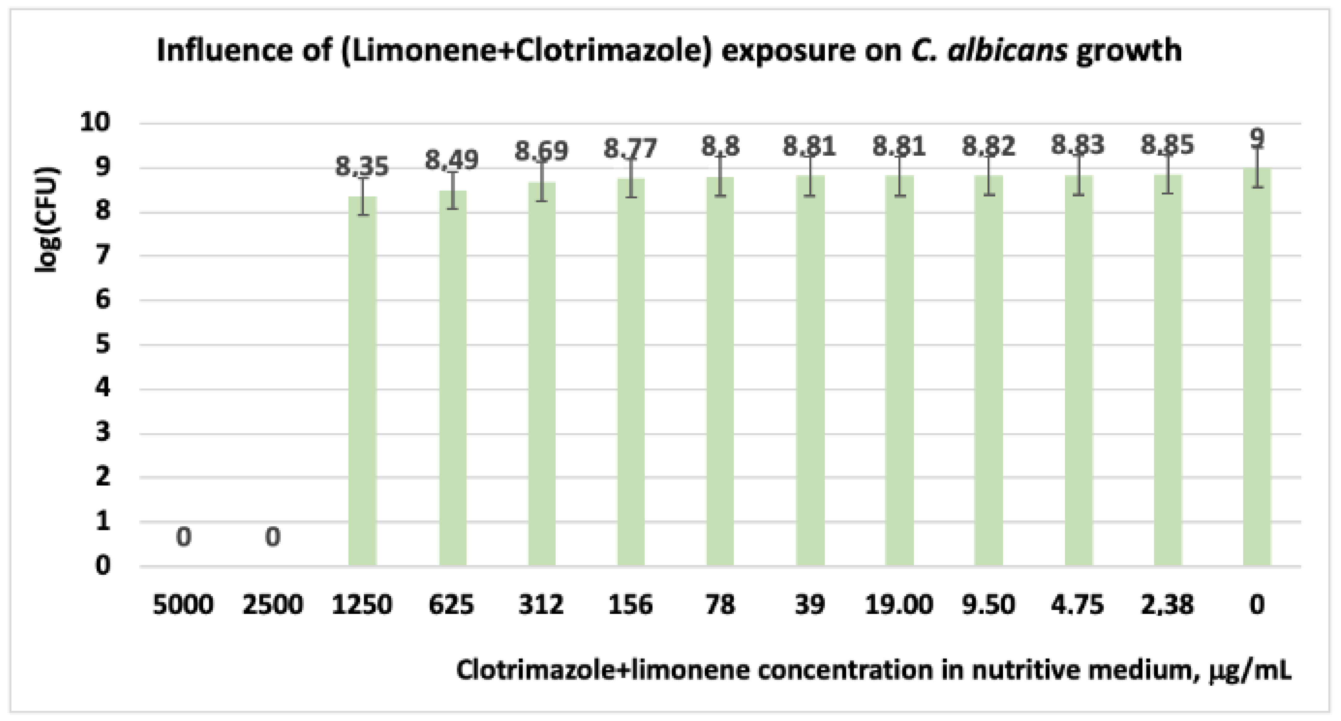 Antibiotics 11 01816 g007