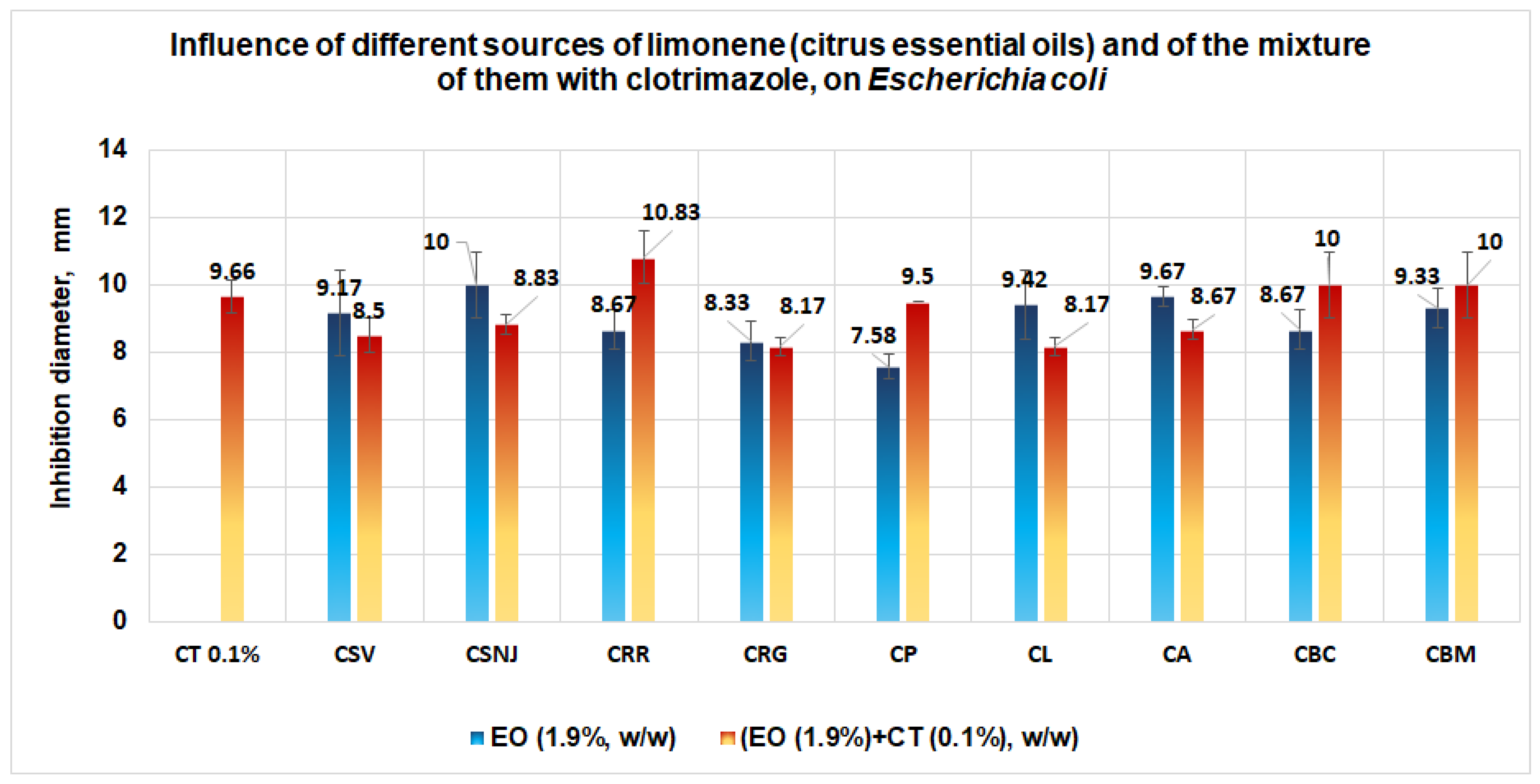 Antibiotics 11 01816 g012