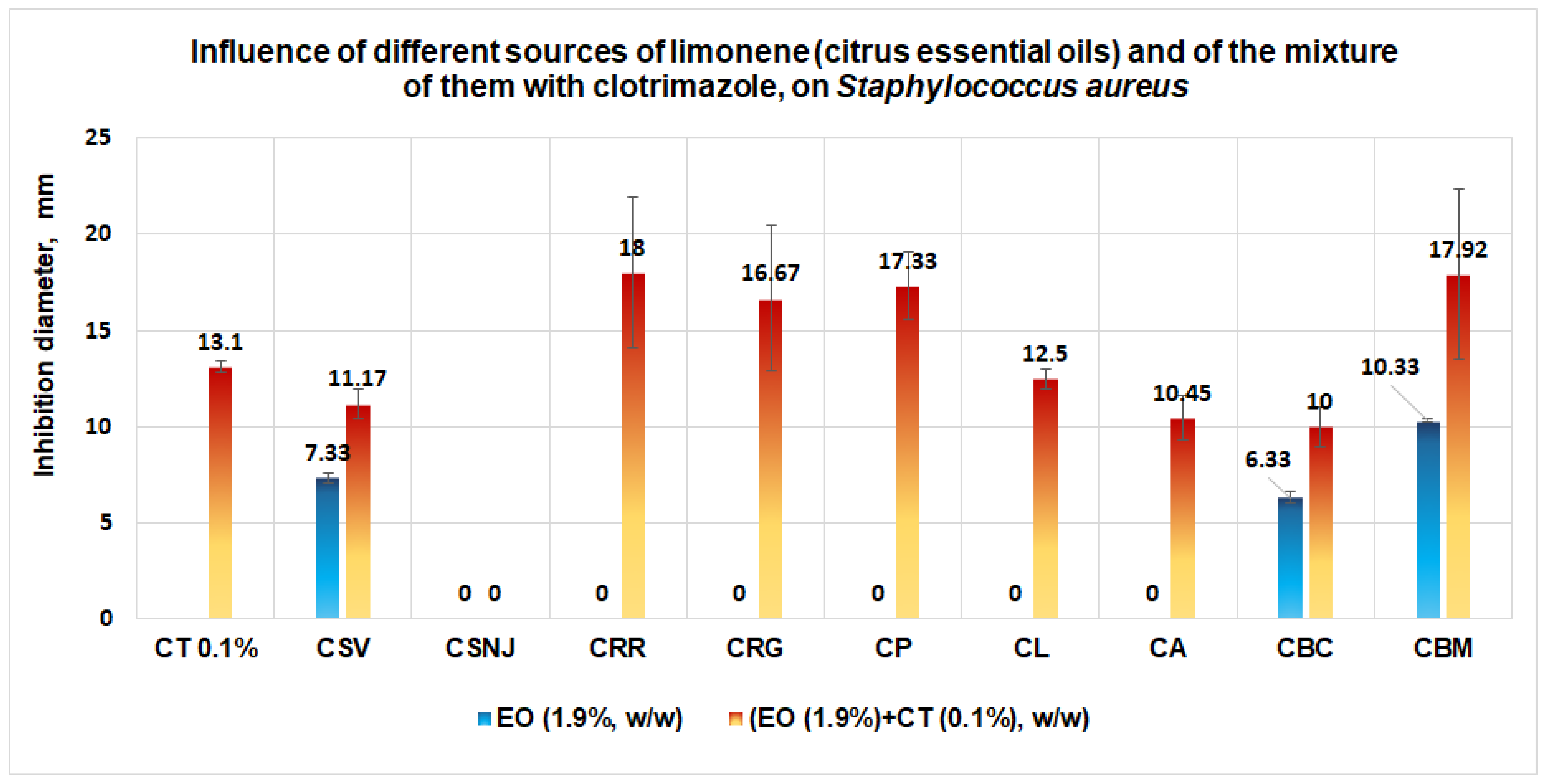 Antibiotics 11 01816 g013