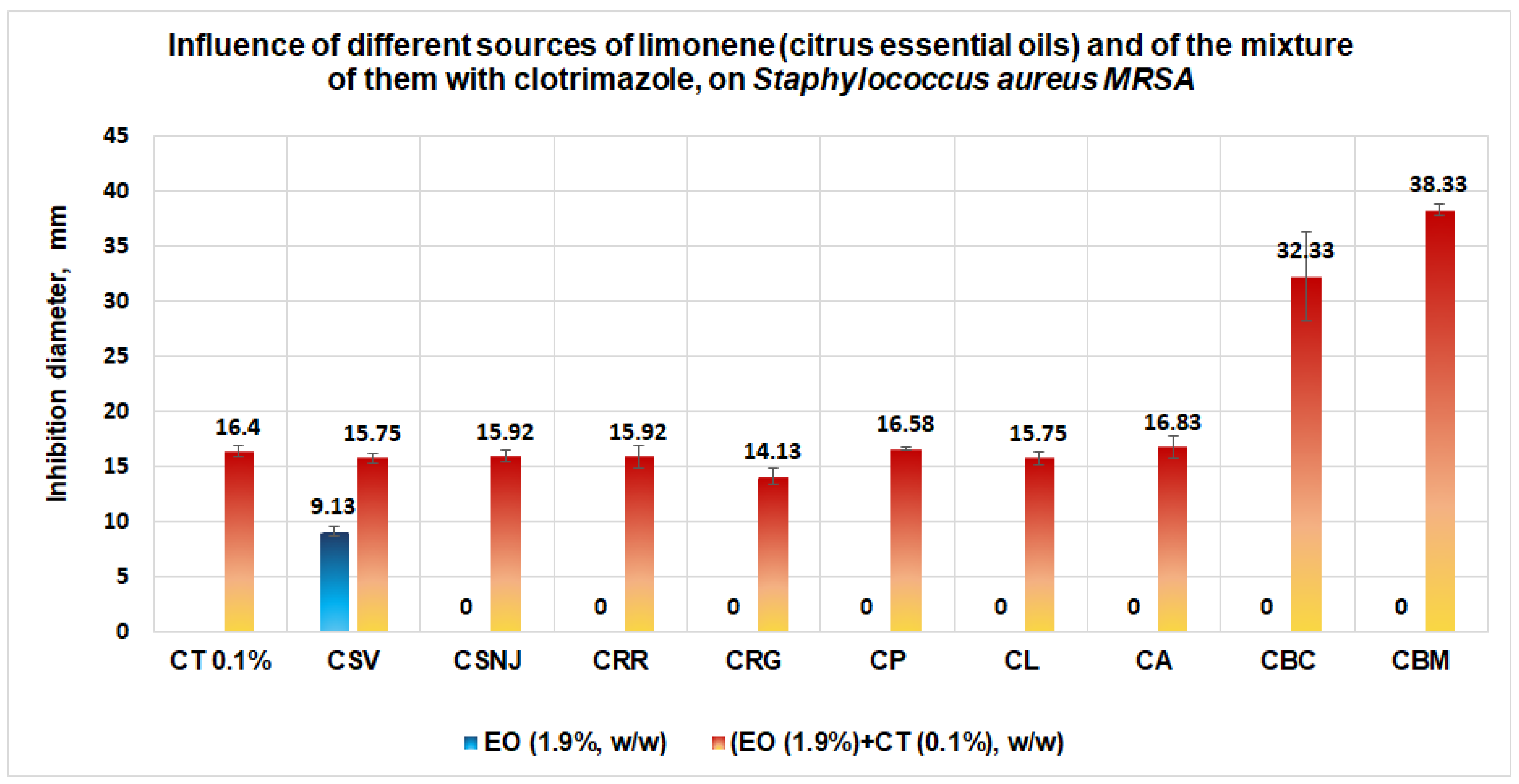 Antibiotics 11 01816 g014