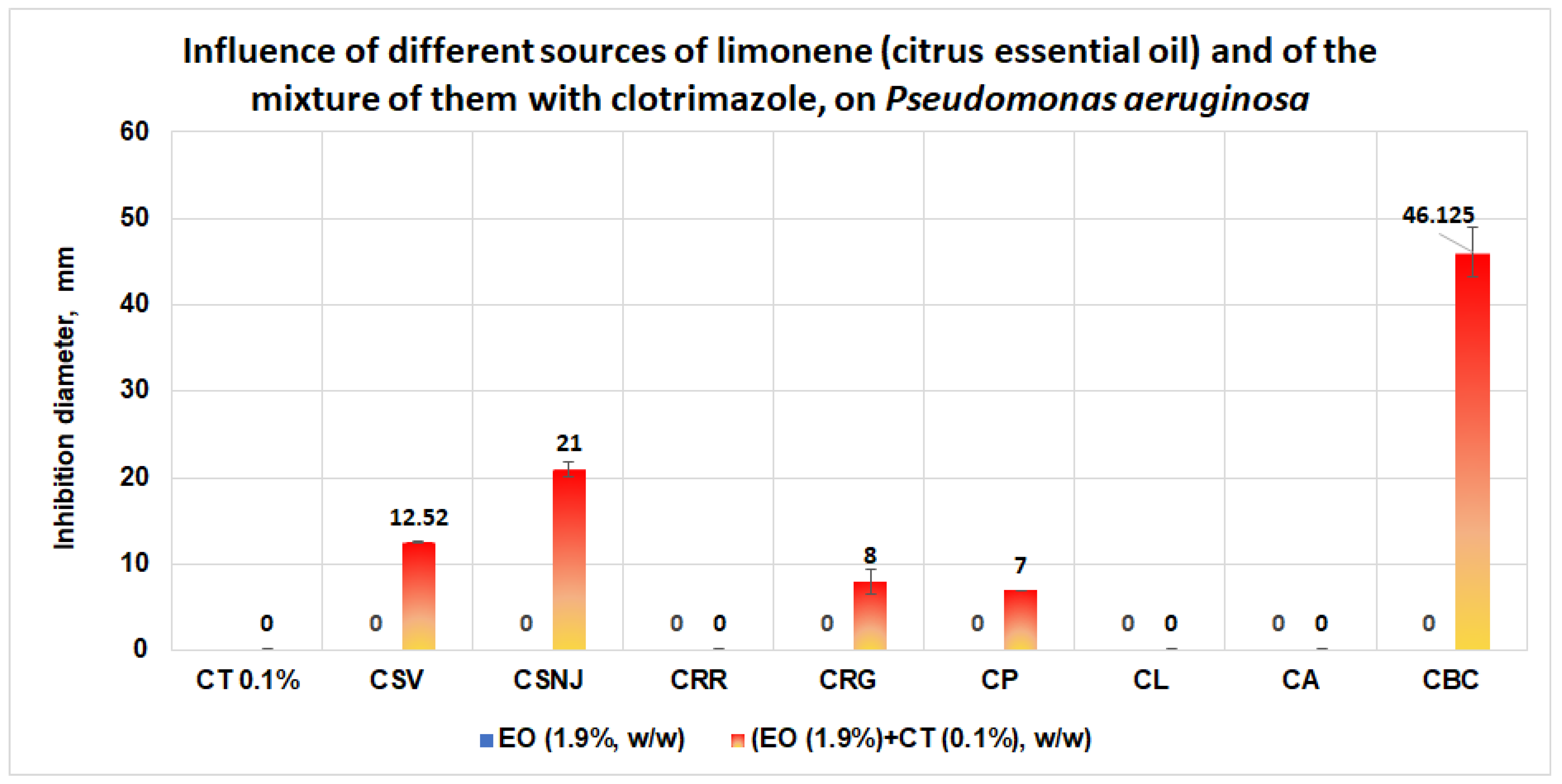 Antibiotics 11 01816 g015