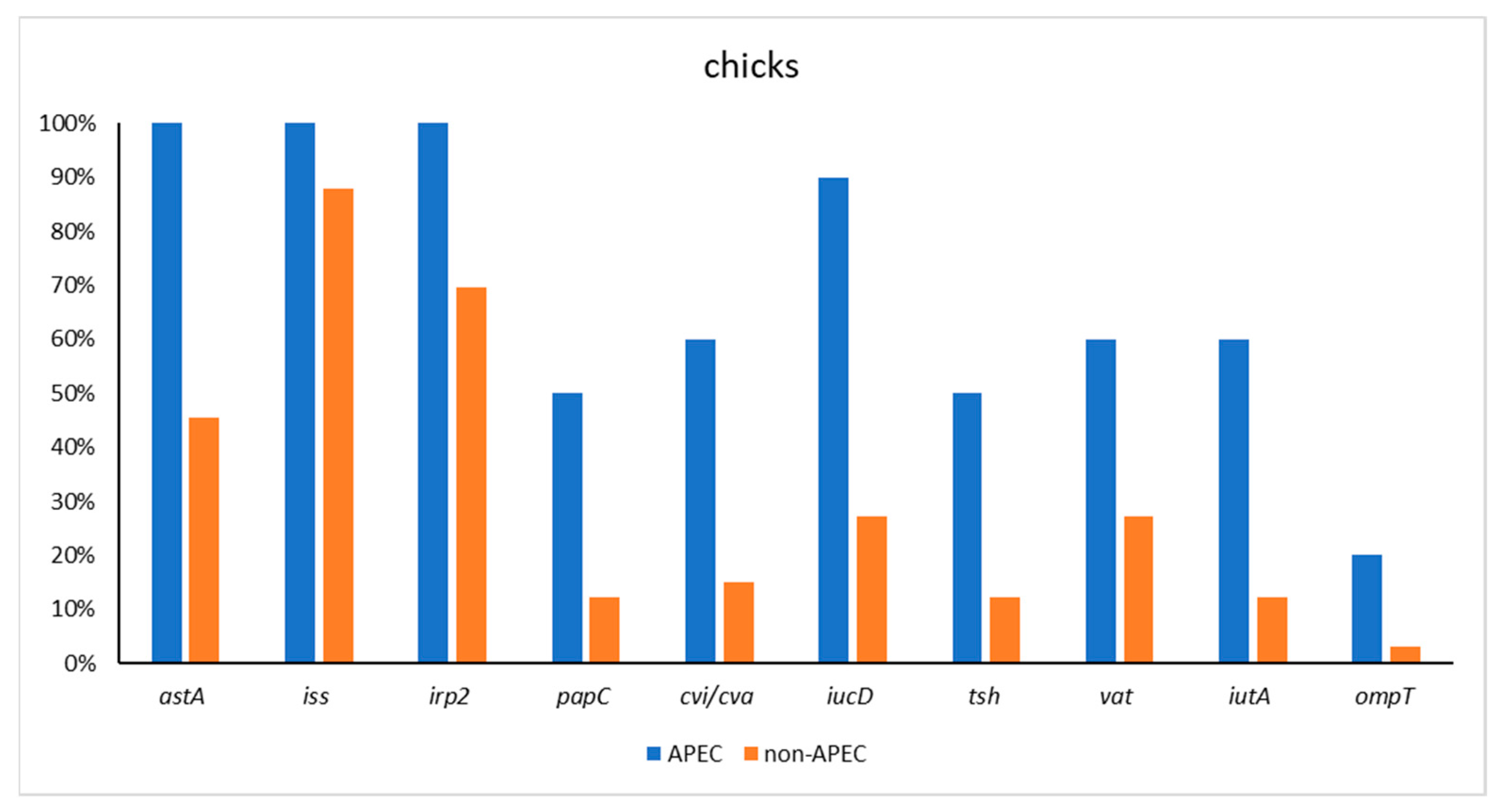 Antibiotics 11 01818 g001 Antibiotics 11 01818 g001
