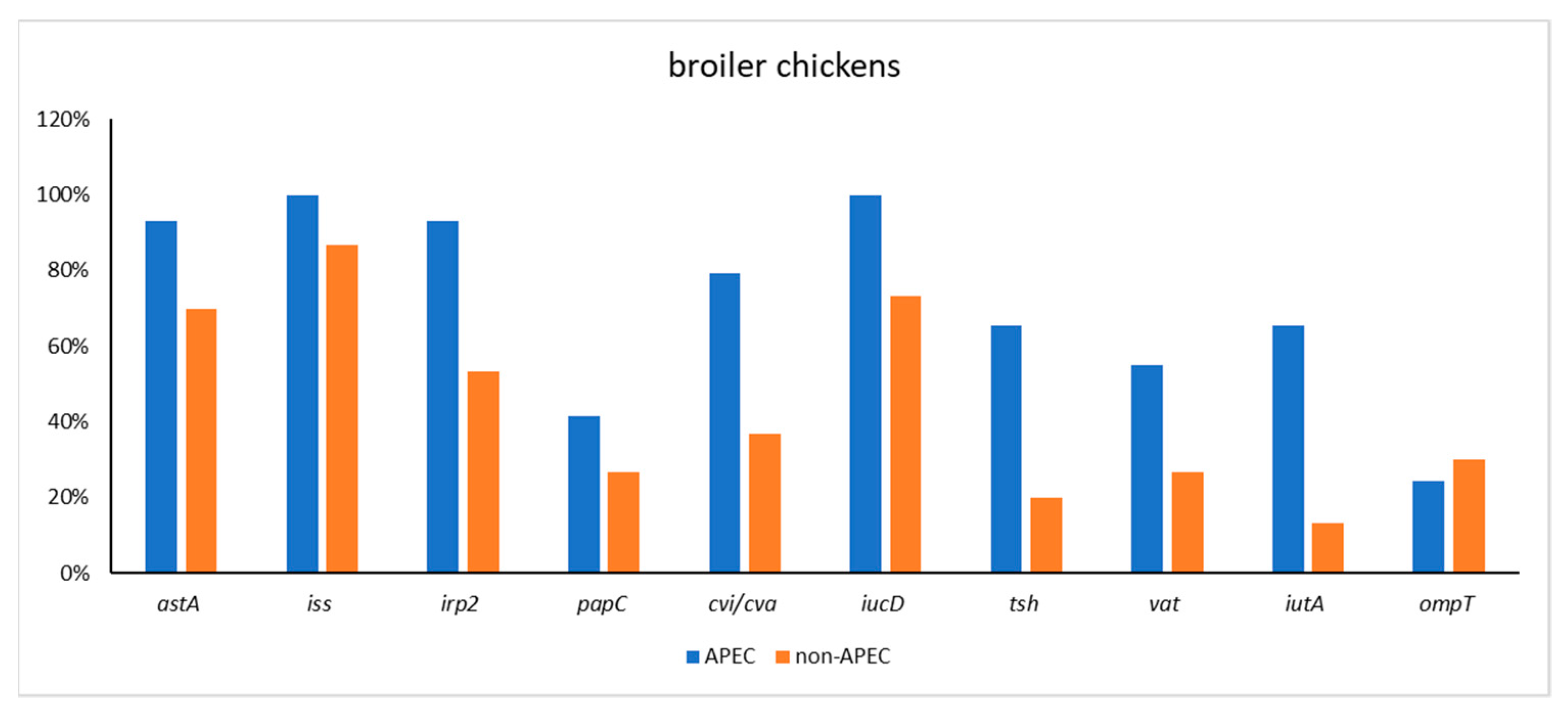 Antibiotics 11 01818 g002 Antibiotics 11 01818 g002