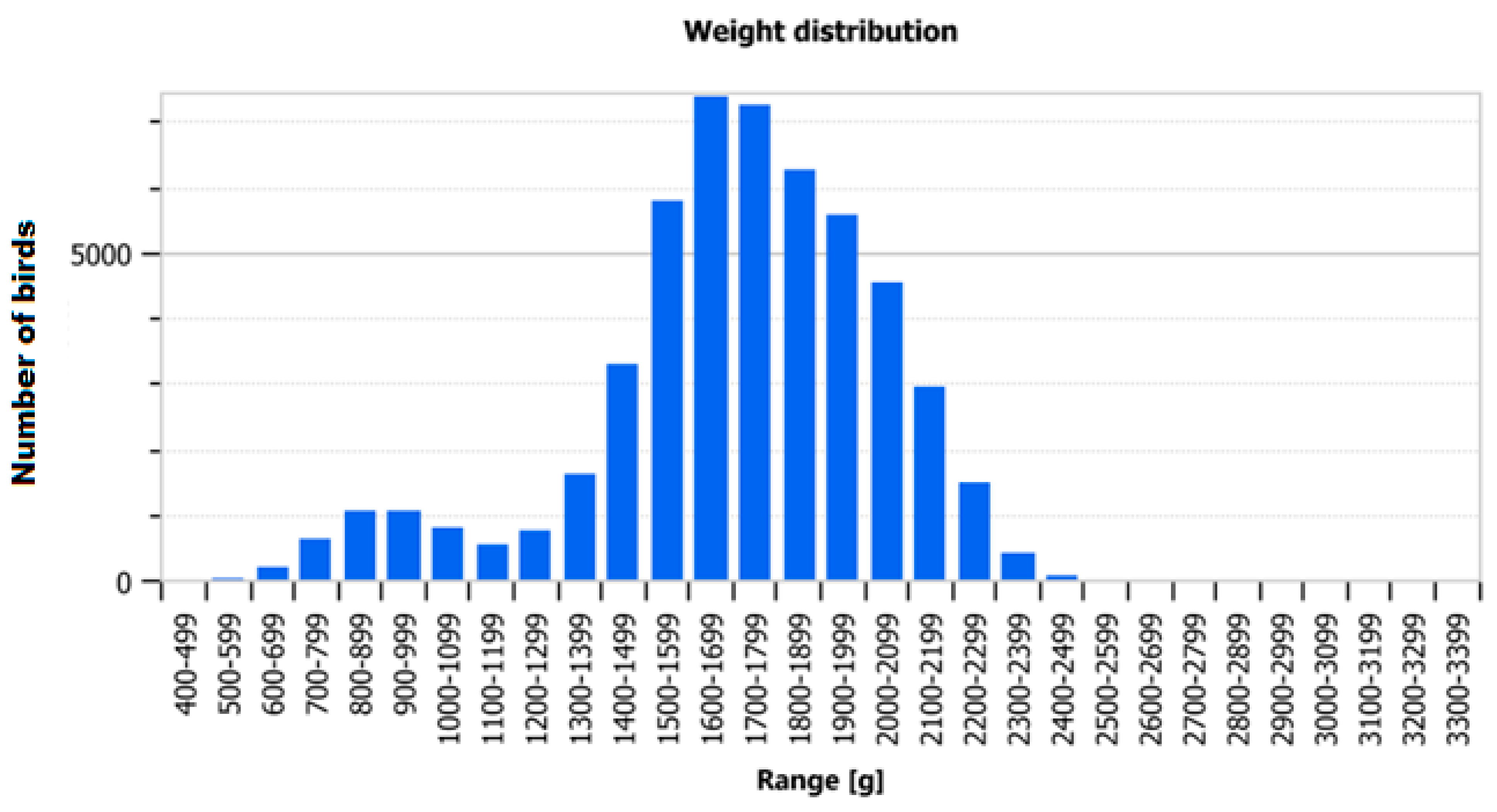 Antibiotics 11 01818 g004 Antibiotics 11 01818 g004