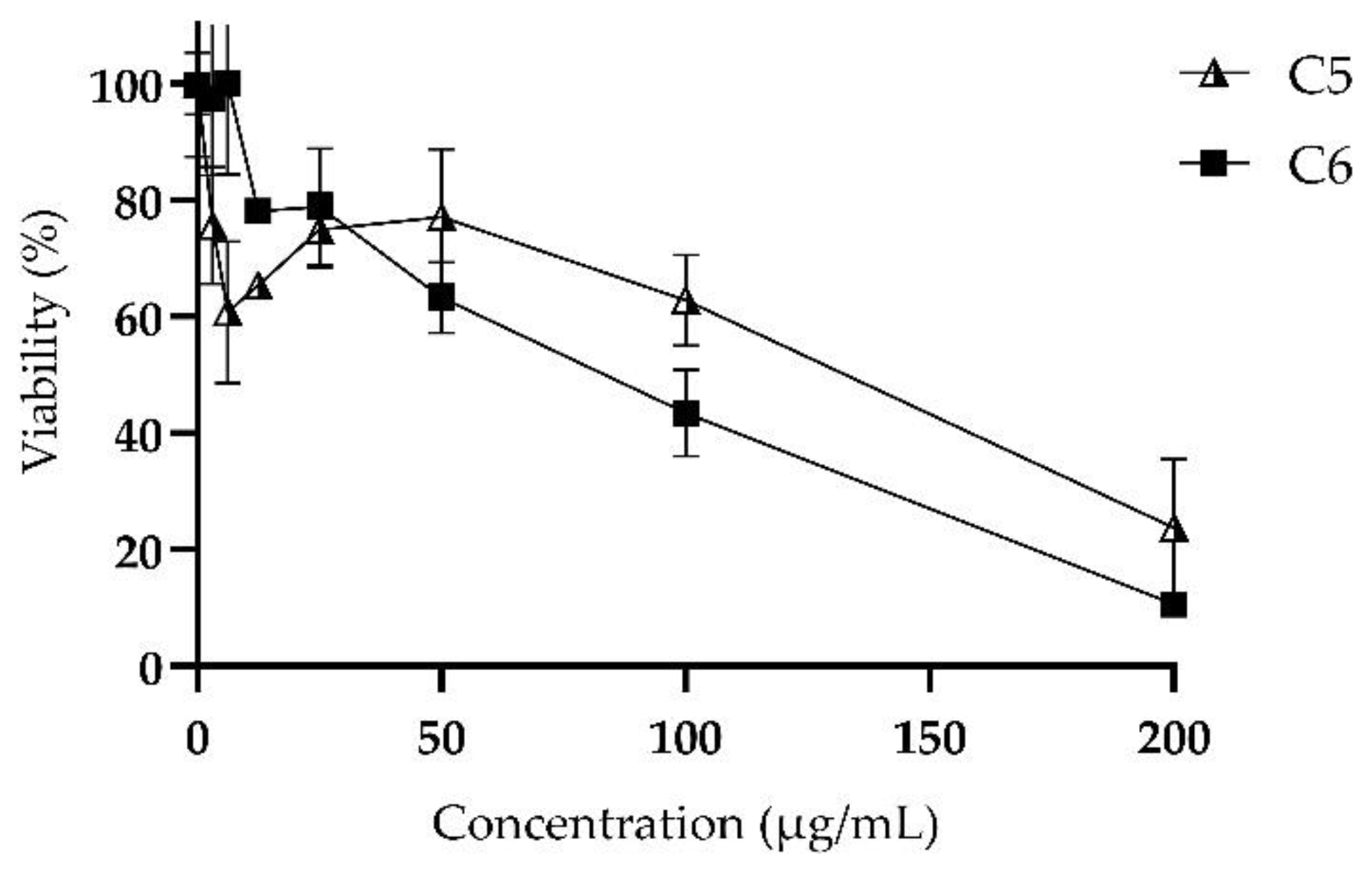 Antibiotics 11 01819 g003