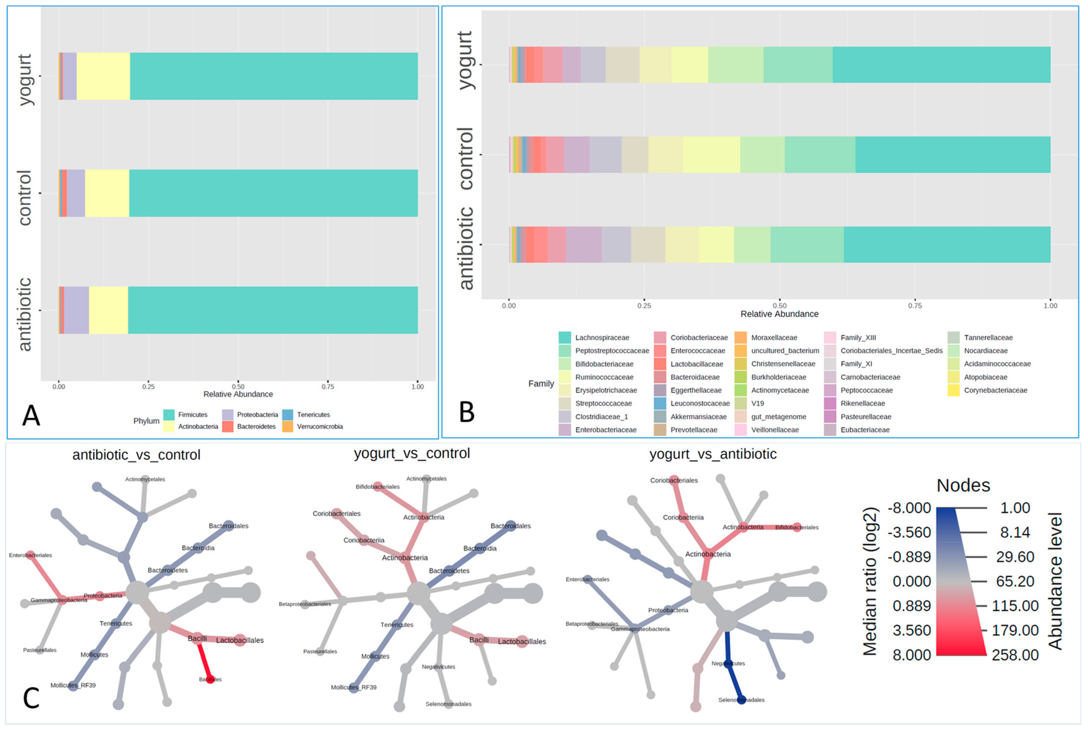 Antibiotics 11 01827 g001 Antibiotics 11 01827 g001
