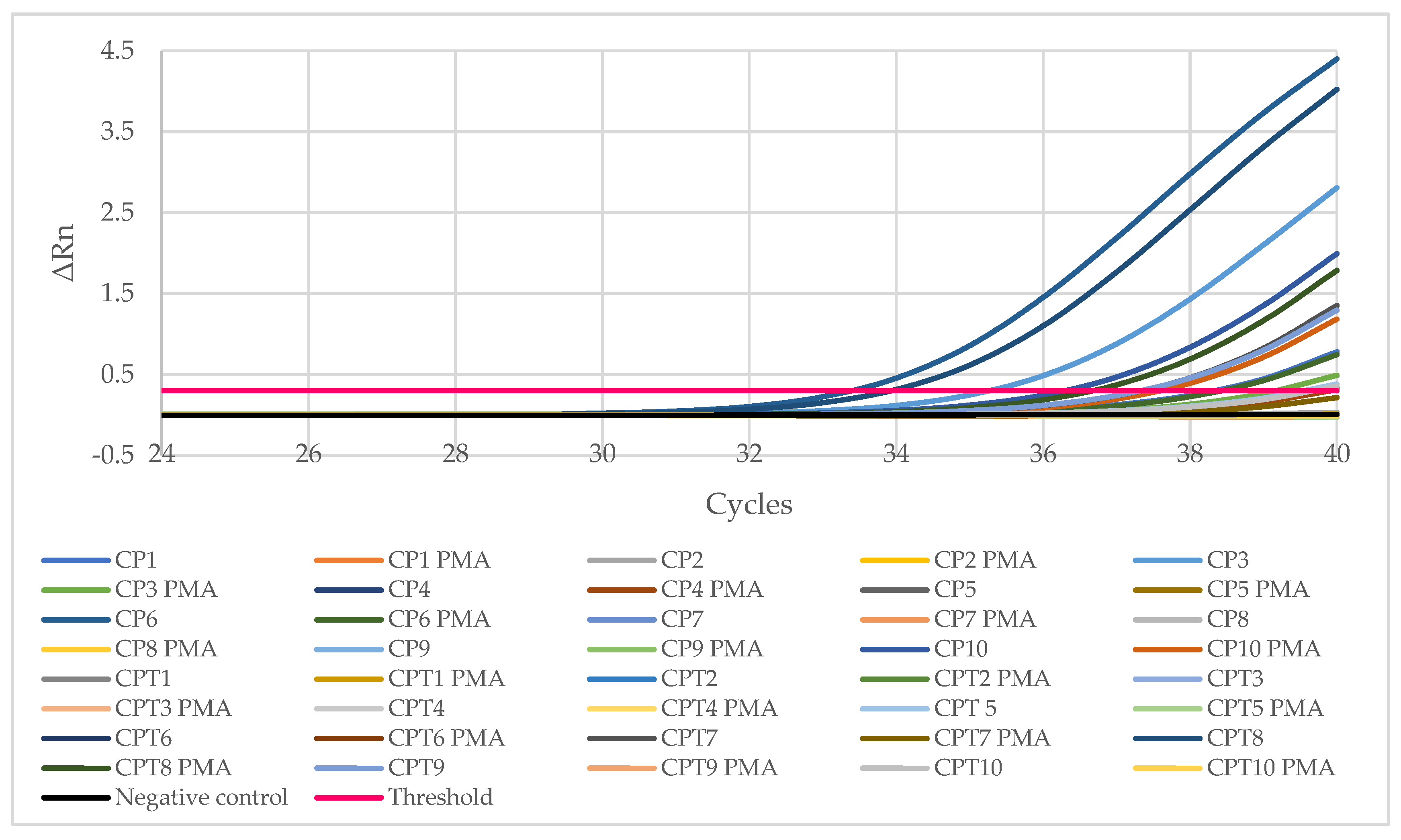 Antibiotics 11 01828 g001 Antibiotics 11 01828 g001